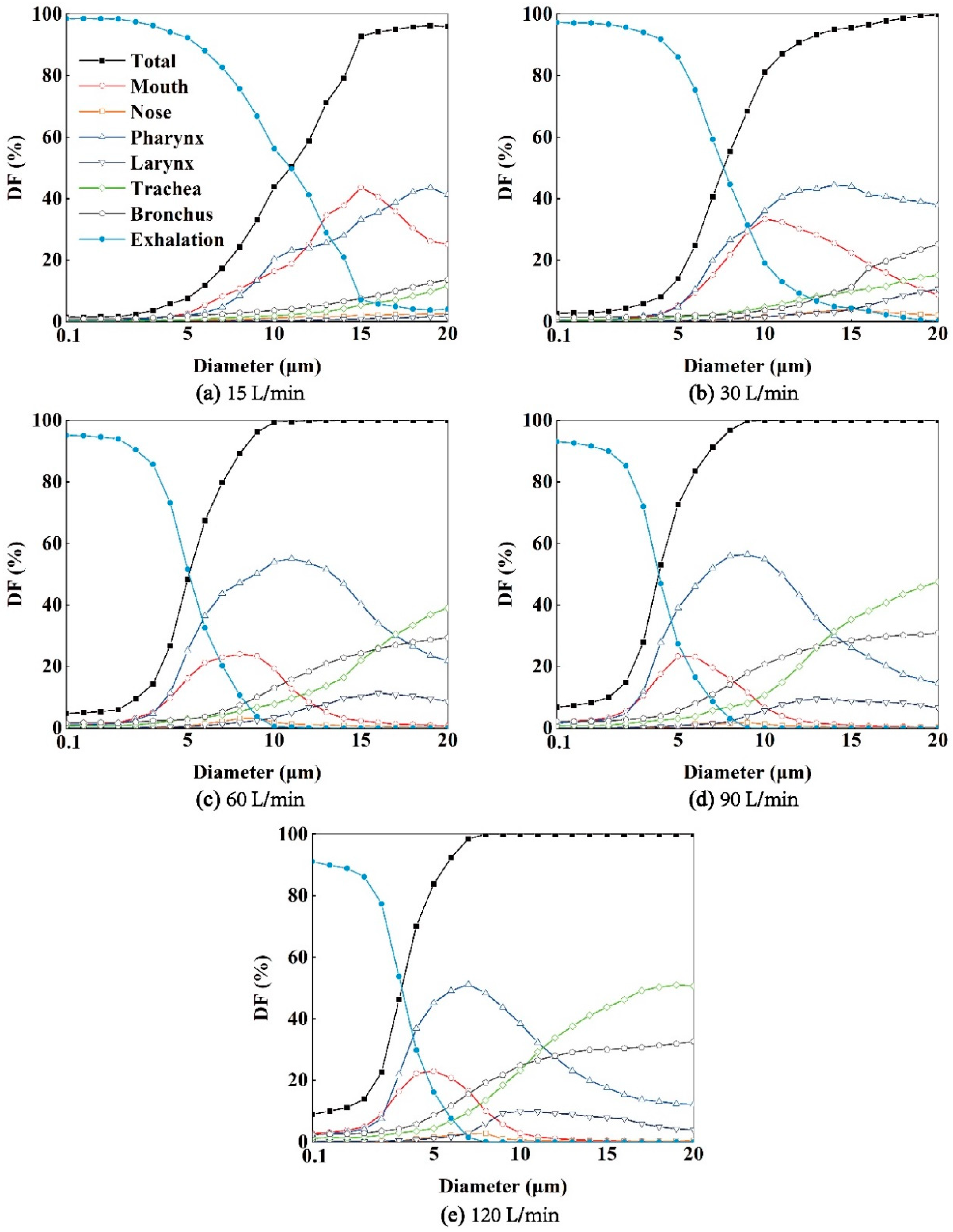 Preprints 92700 g007