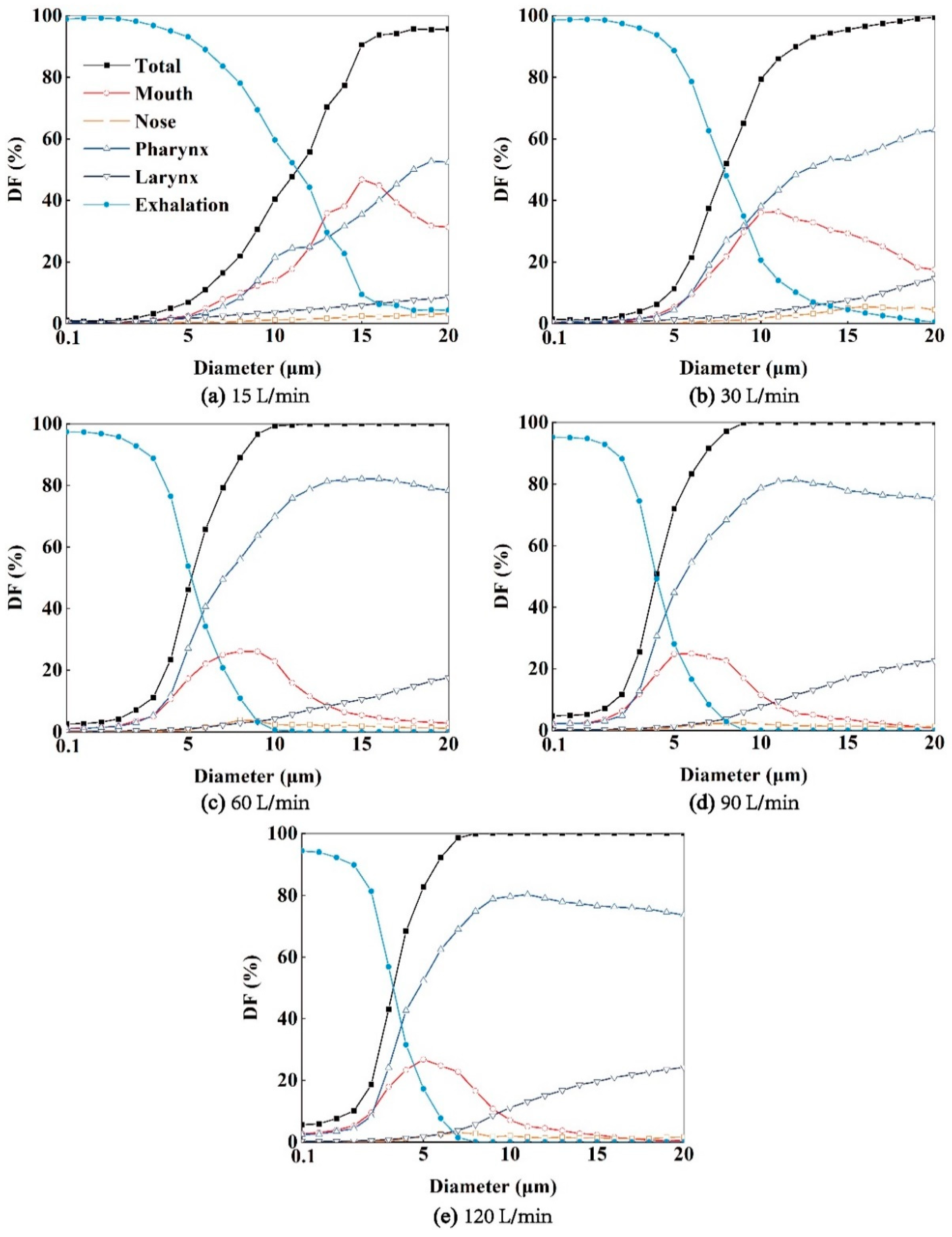 Preprints 92700 g010