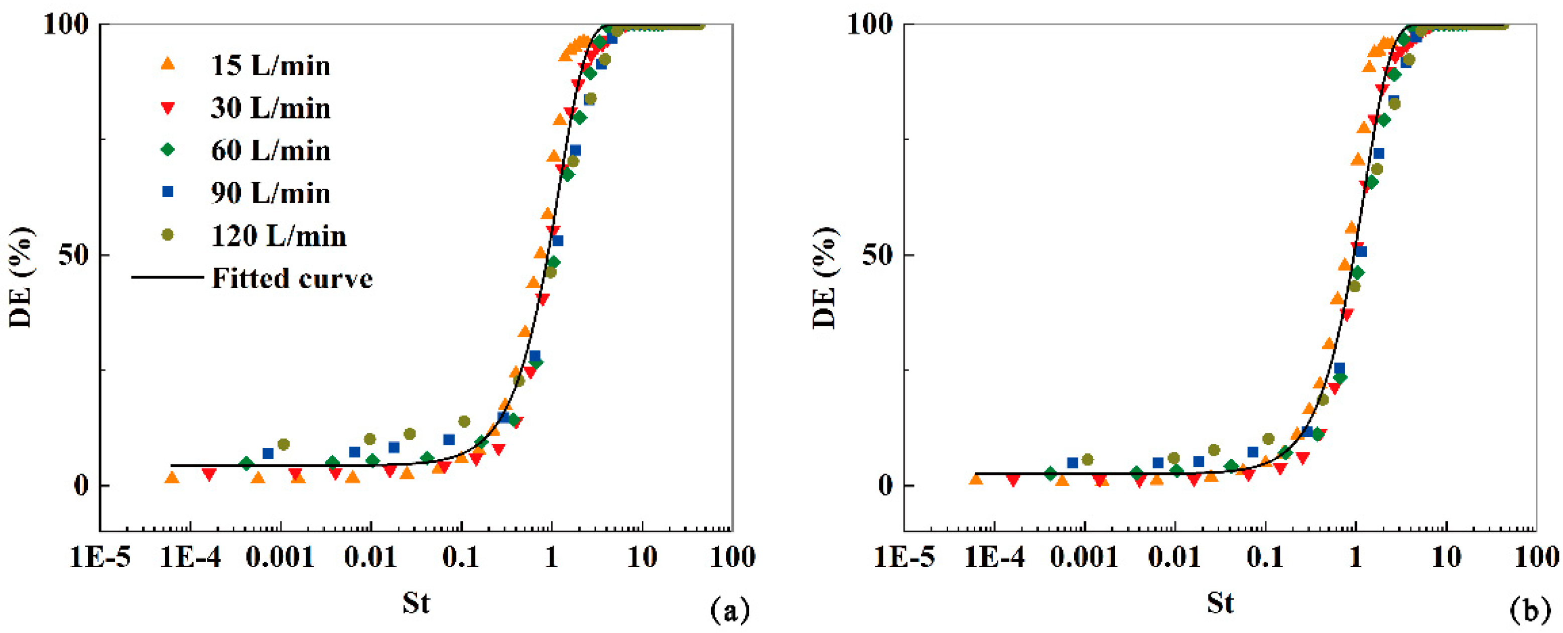 Preprints 92700 g012