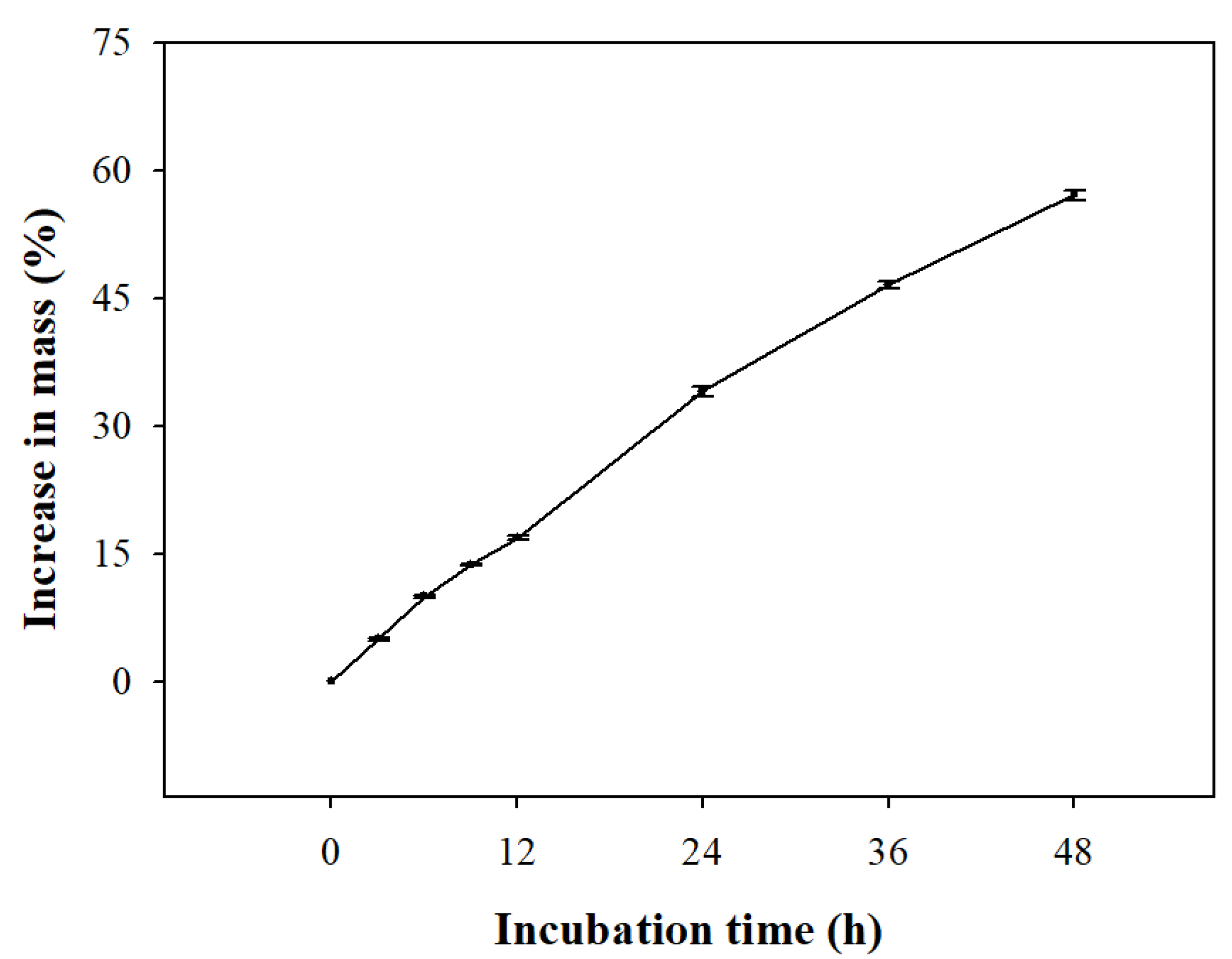 Preprints 71279 g002