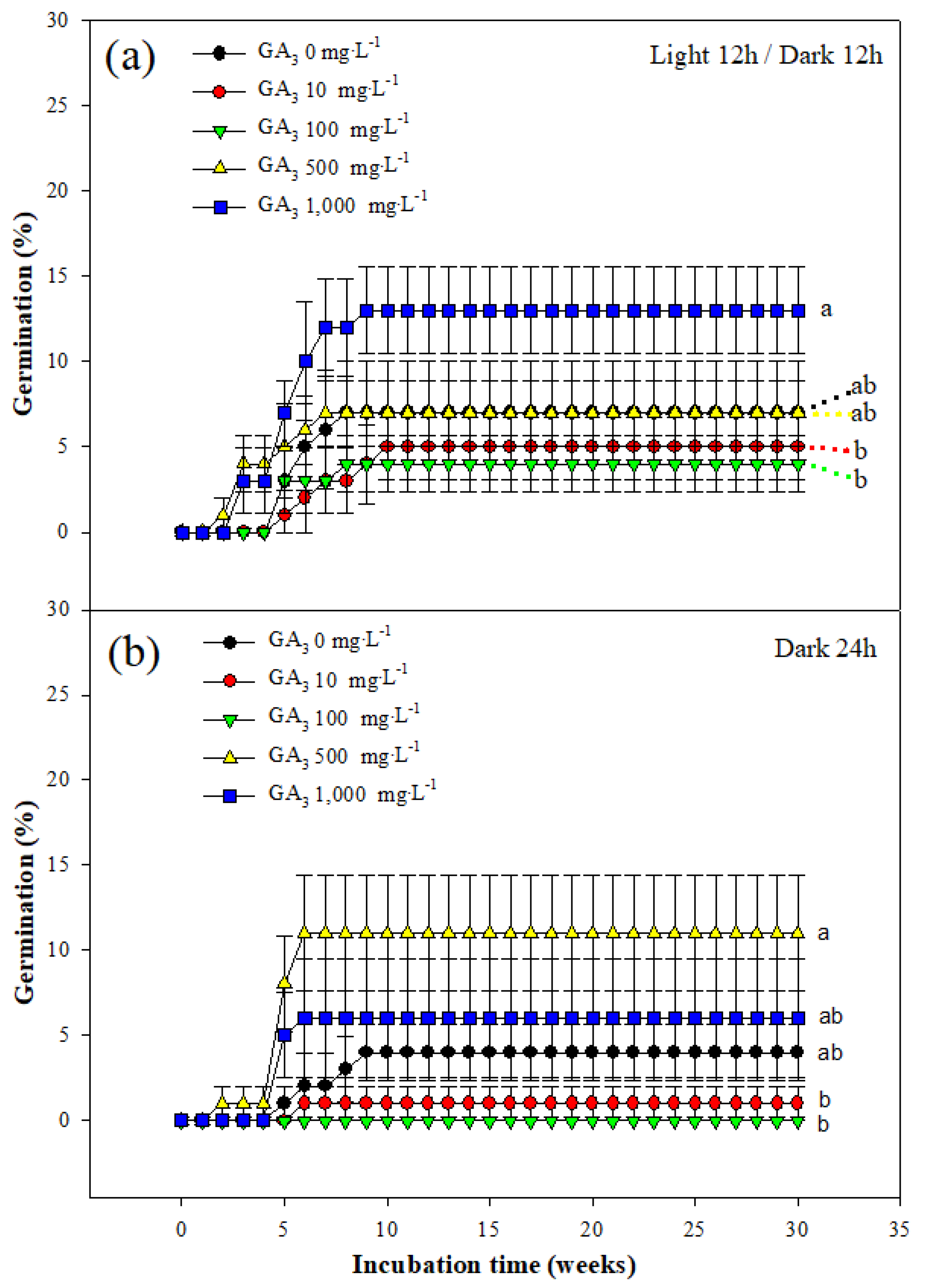 Preprints 71279 g003