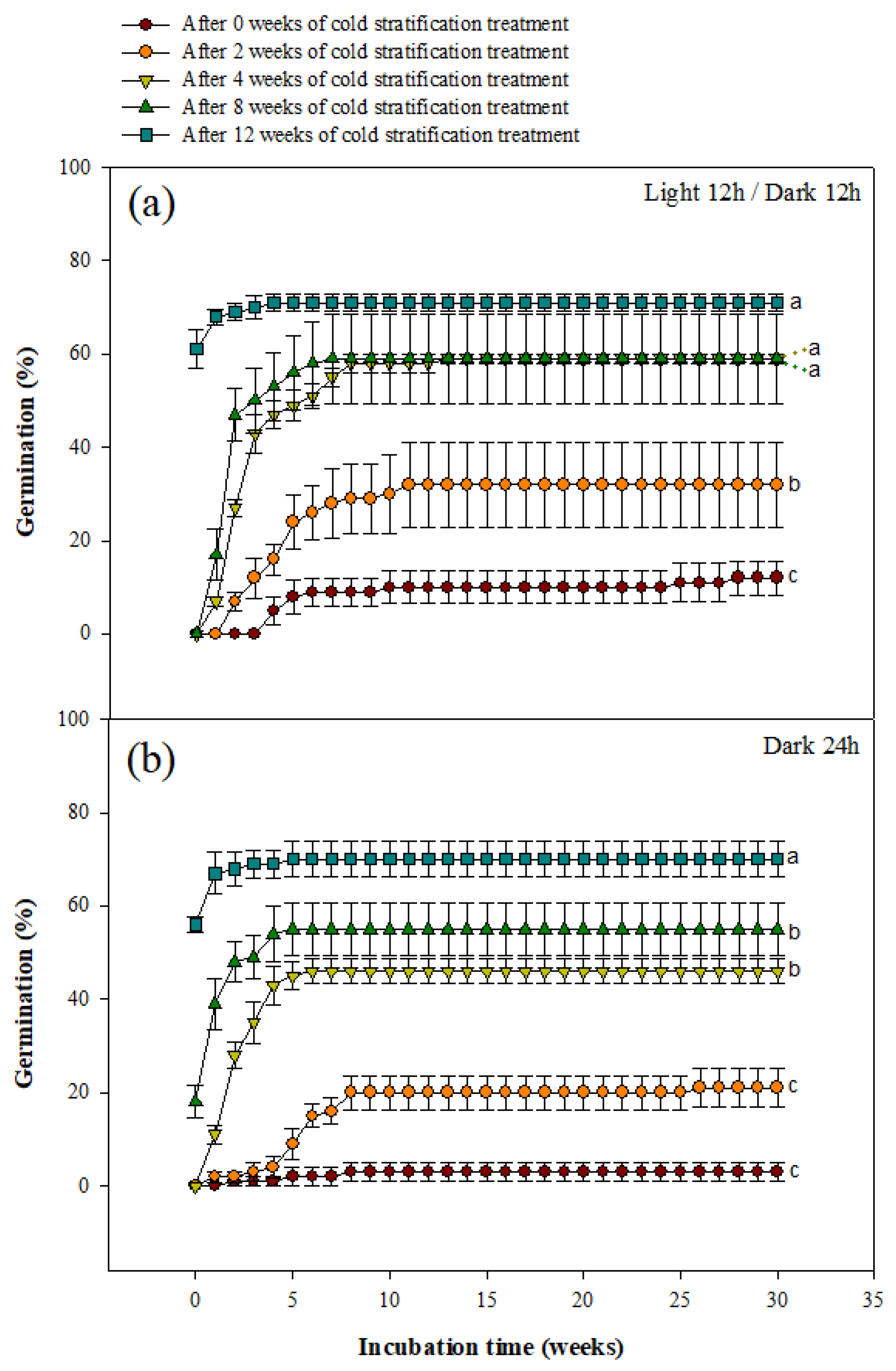 Preprints 71279 g004