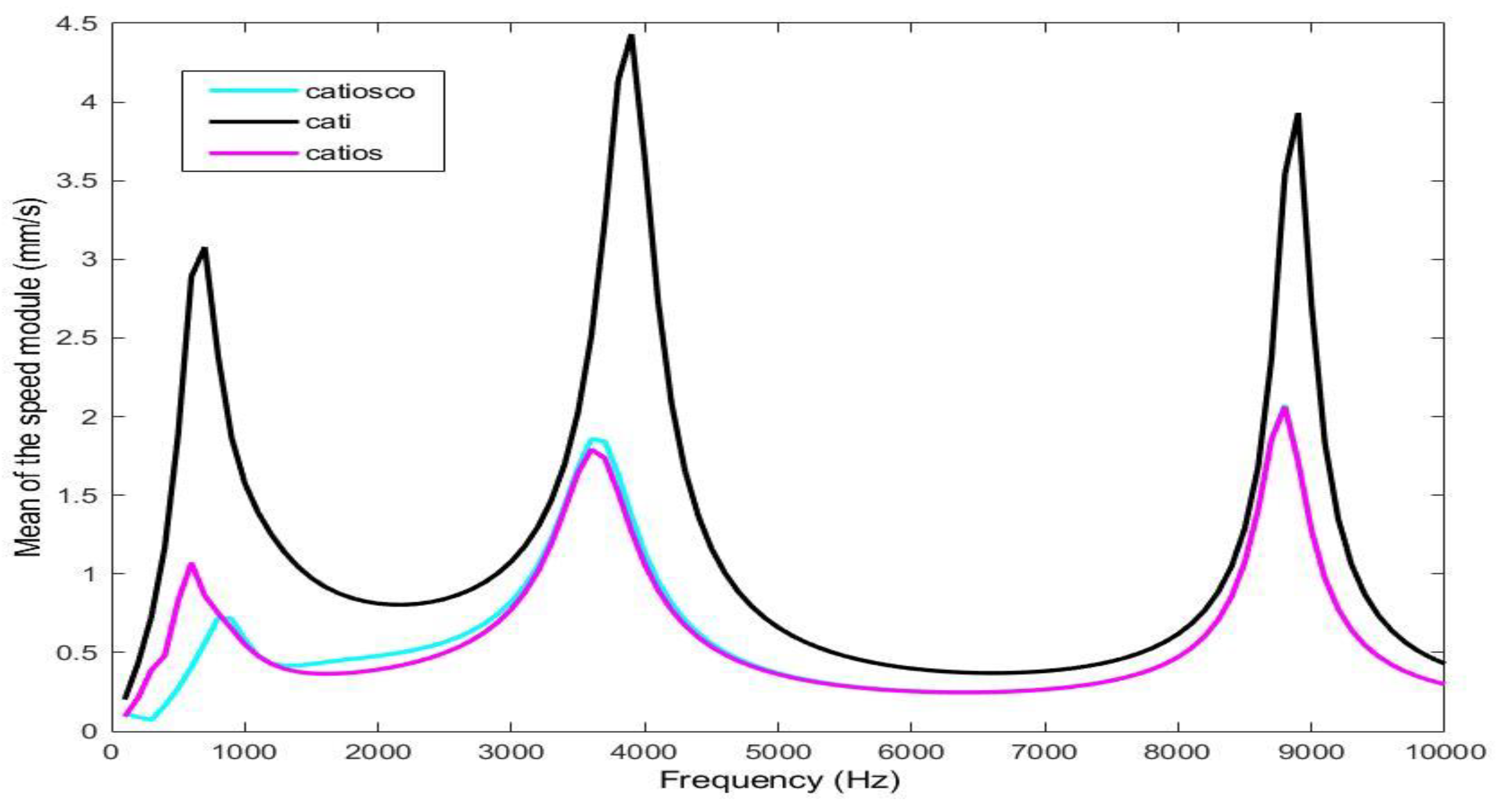 Preprints 97351 g003