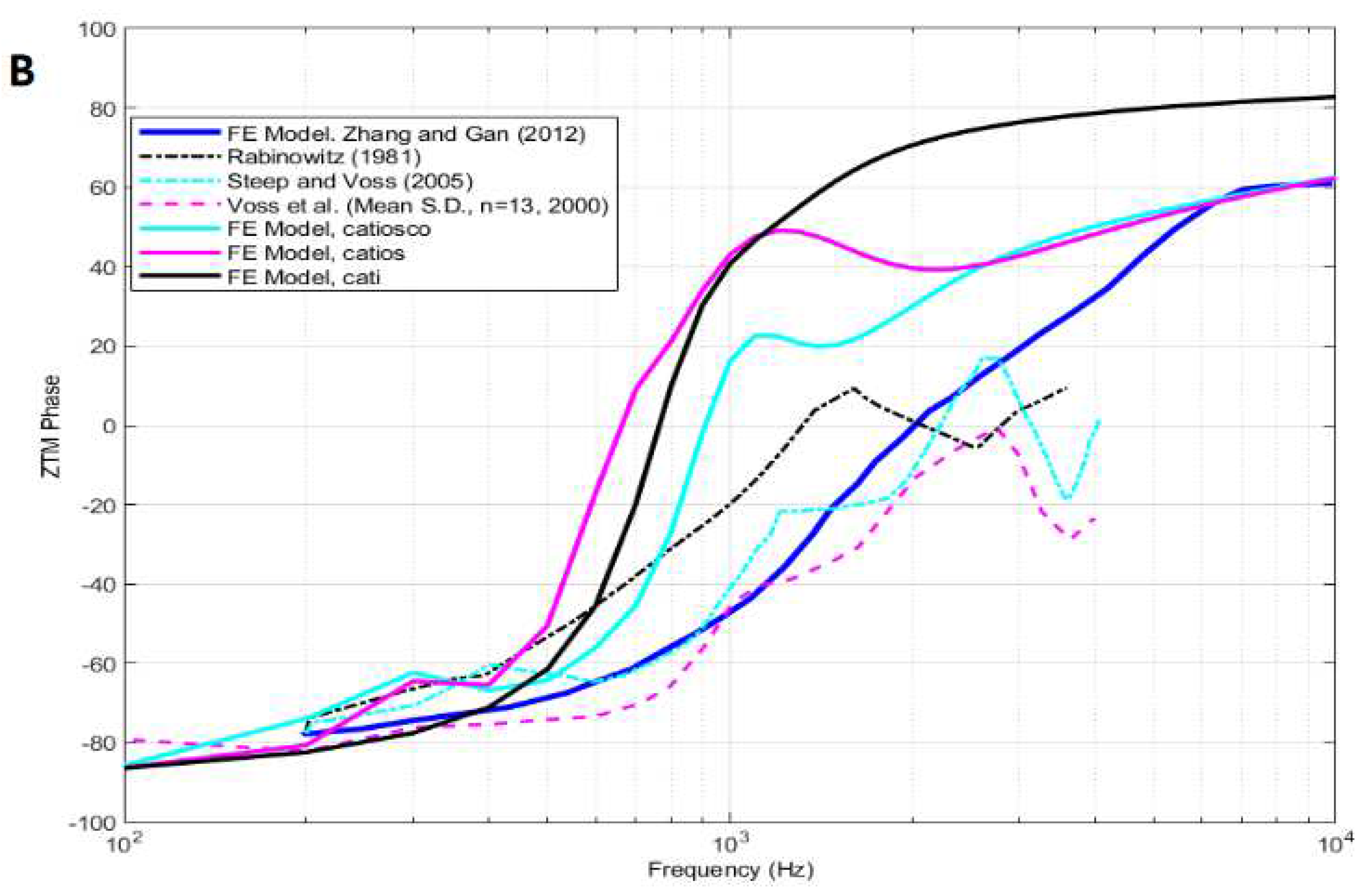 Preprints 97351 g004b