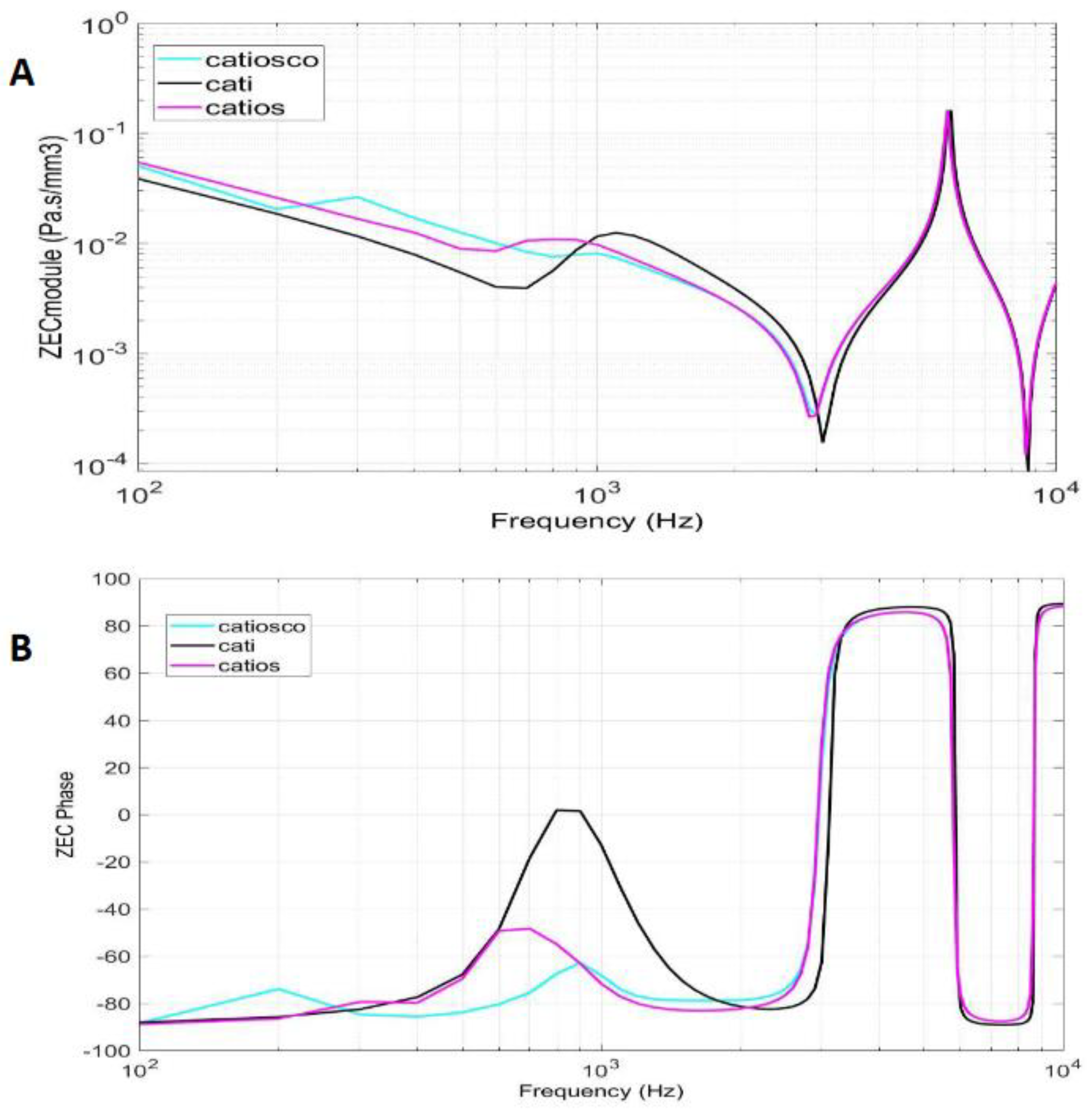 Preprints 97351 g005