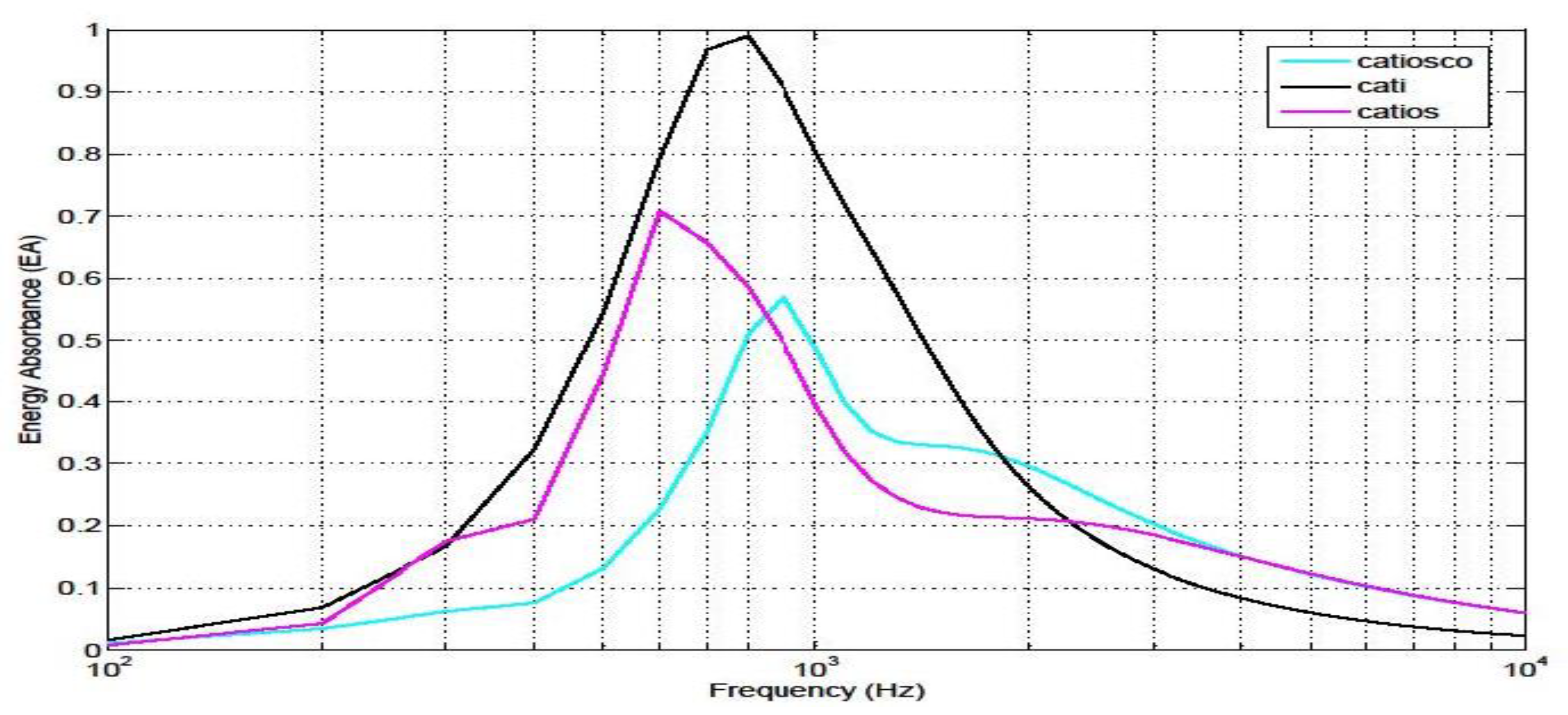 Preprints 97351 g006