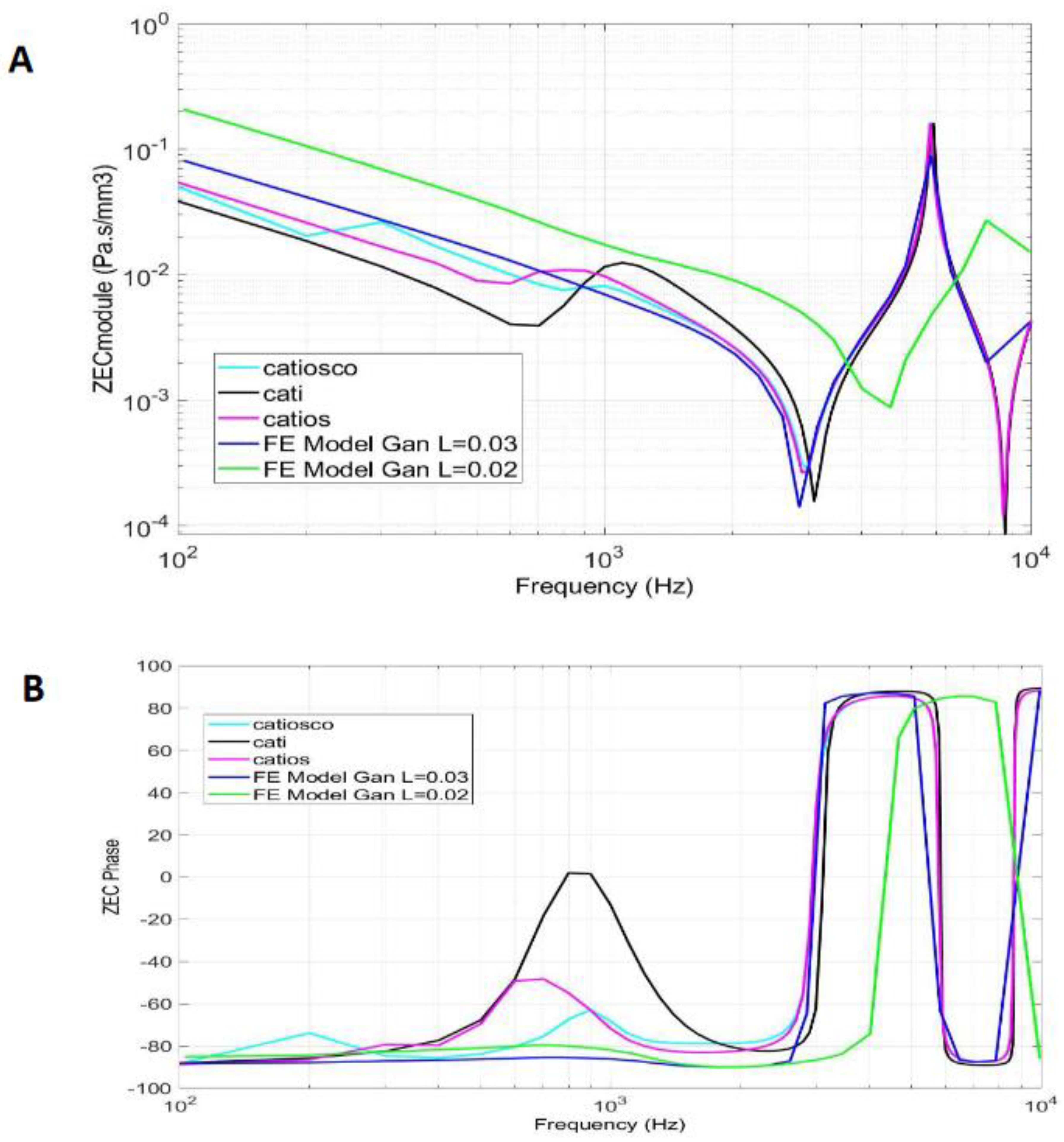 Preprints 97351 g008