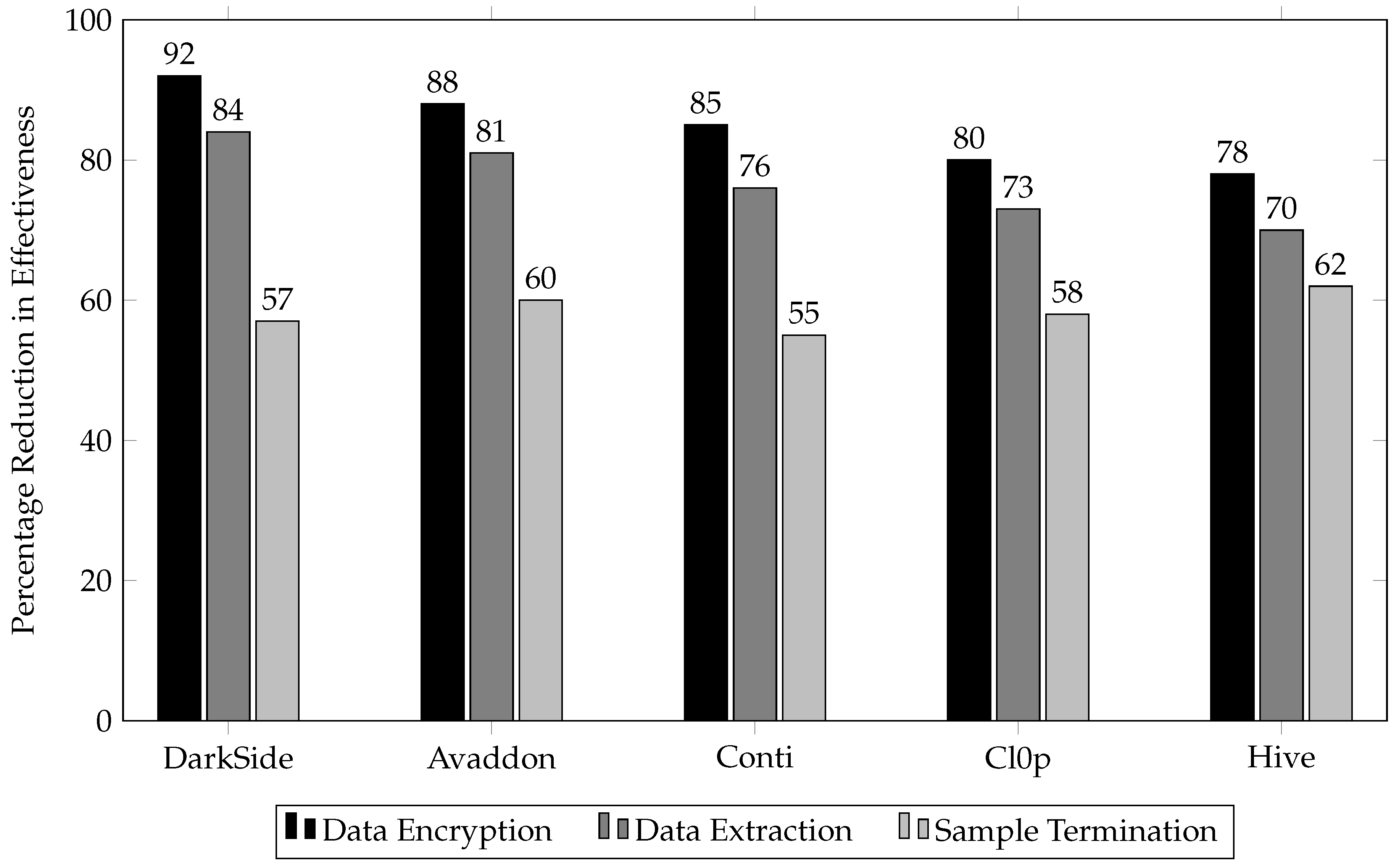 Preprints 93174 g002