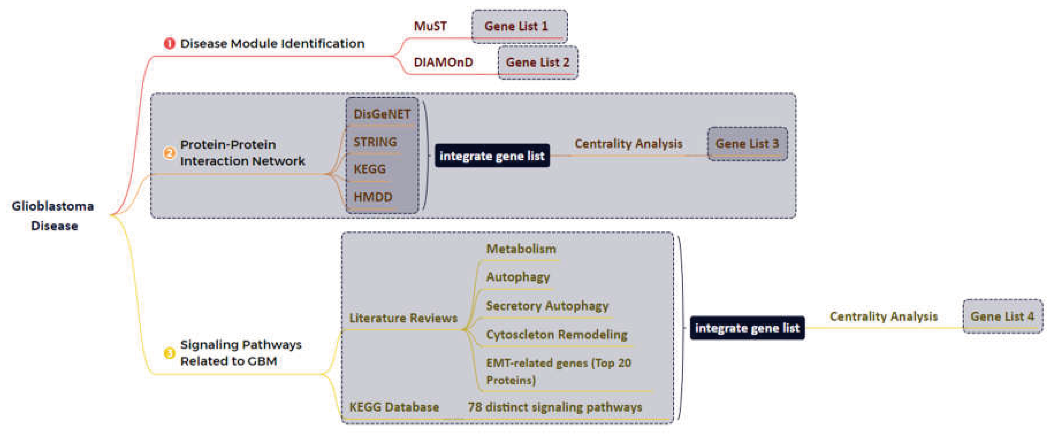 Preprints 69956 g001a