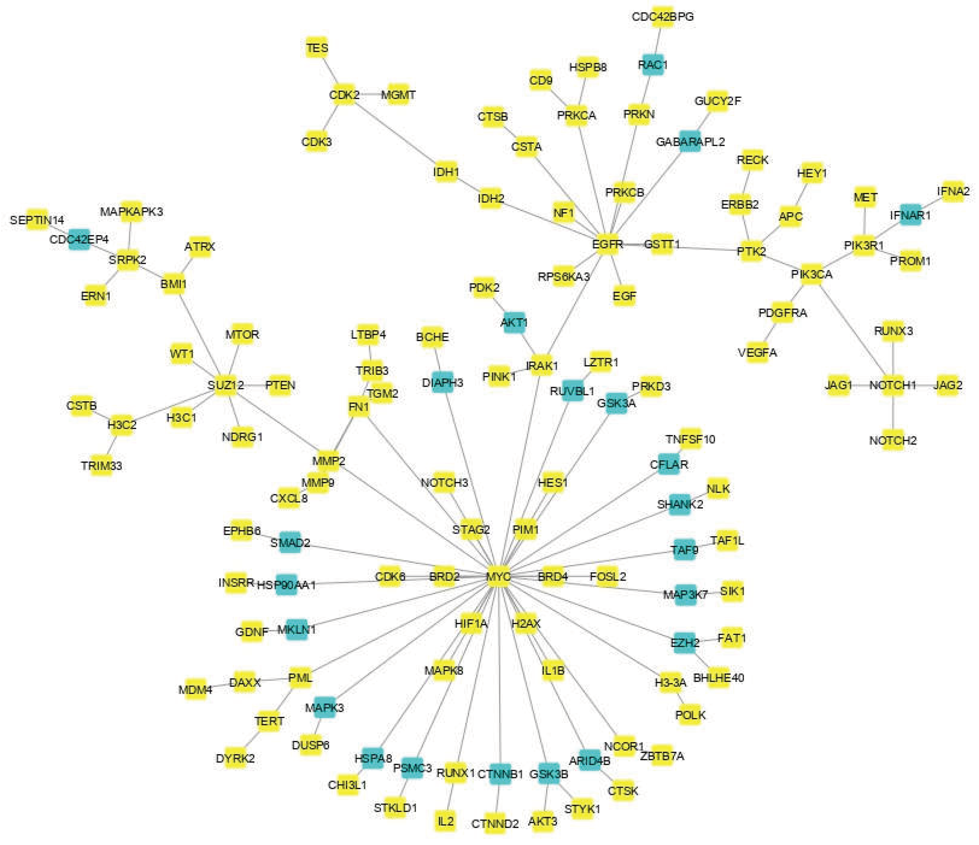 Preprints 69956 g003a