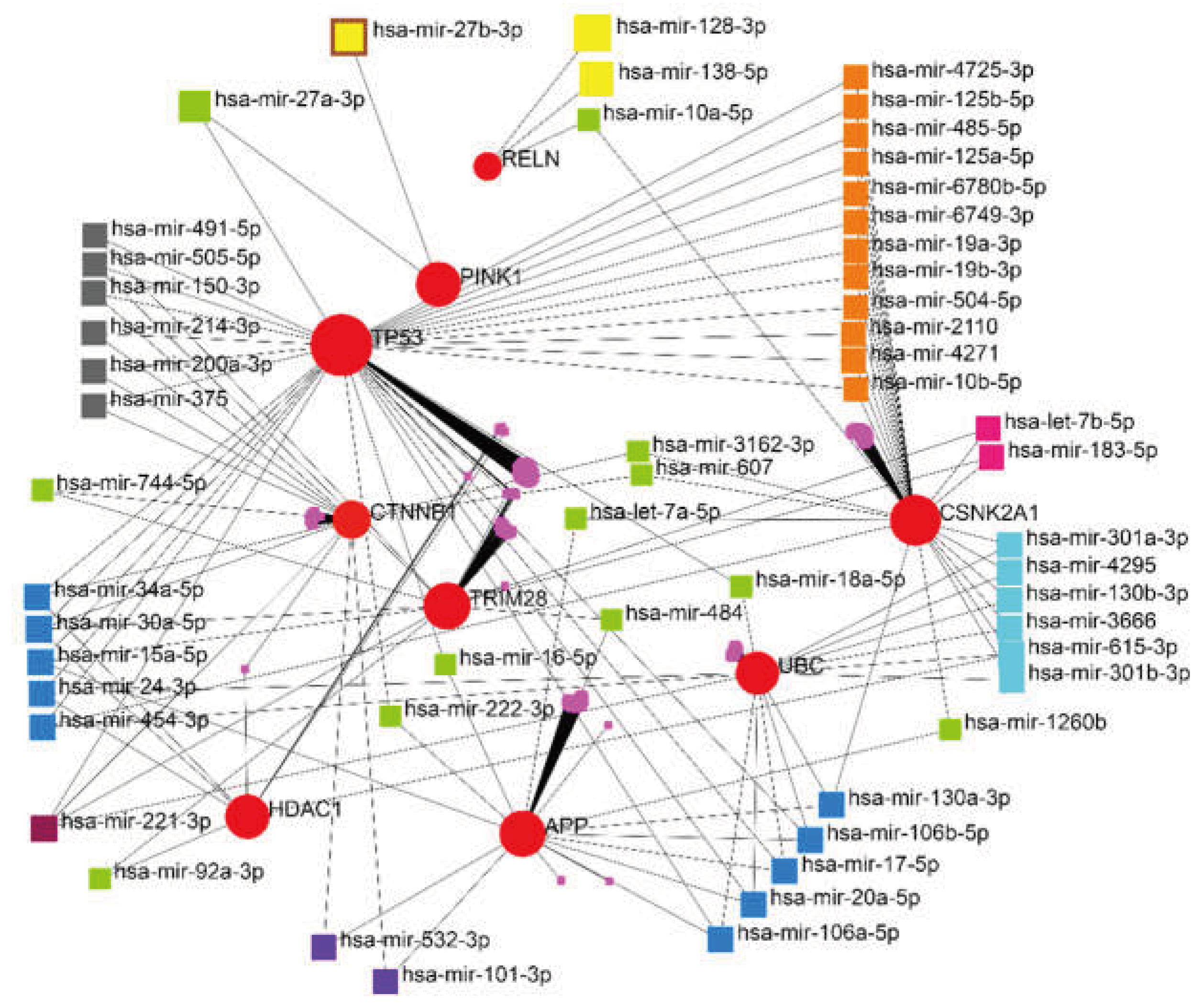 Preprints 69956 g004