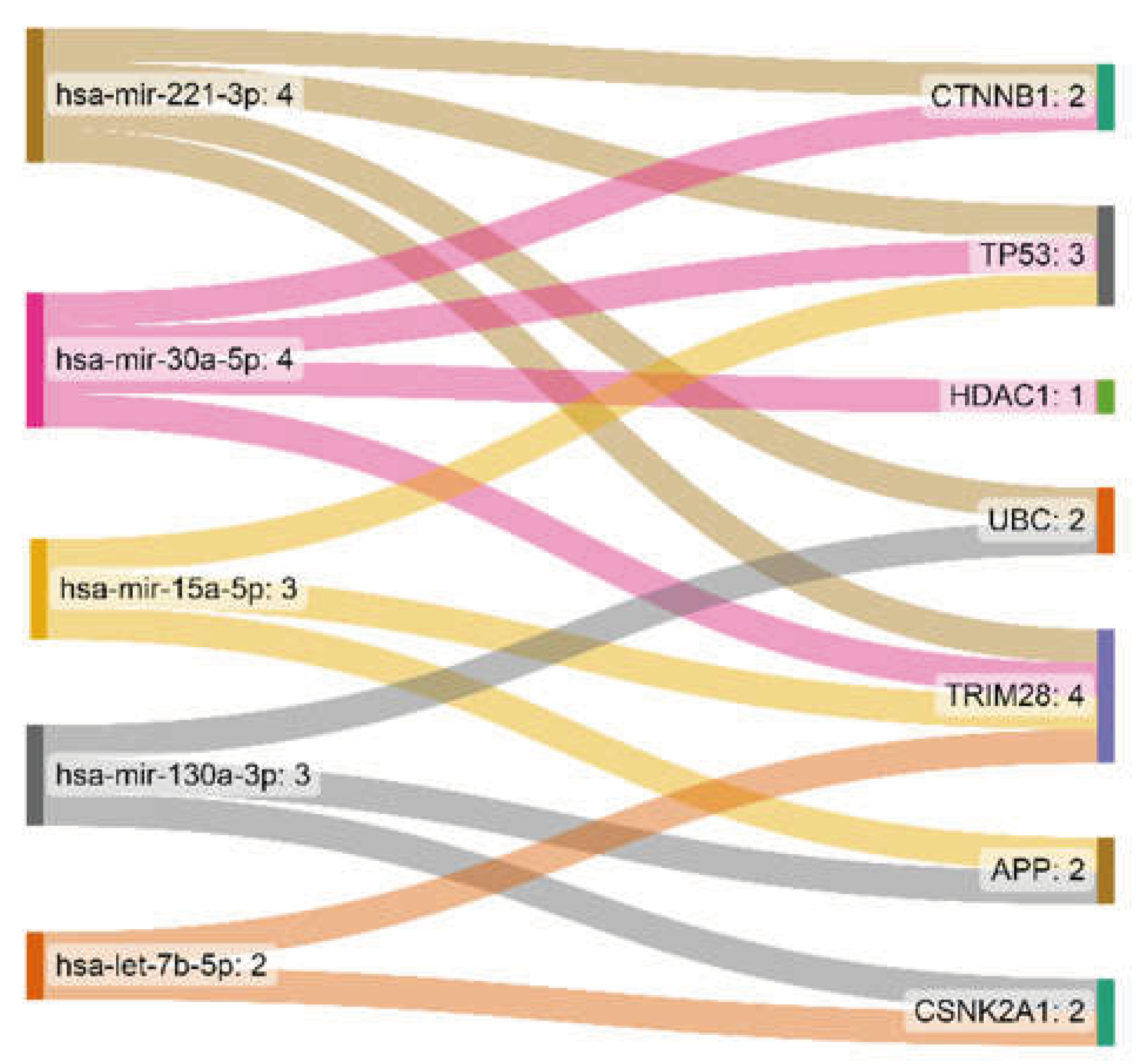 Preprints 69956 g005