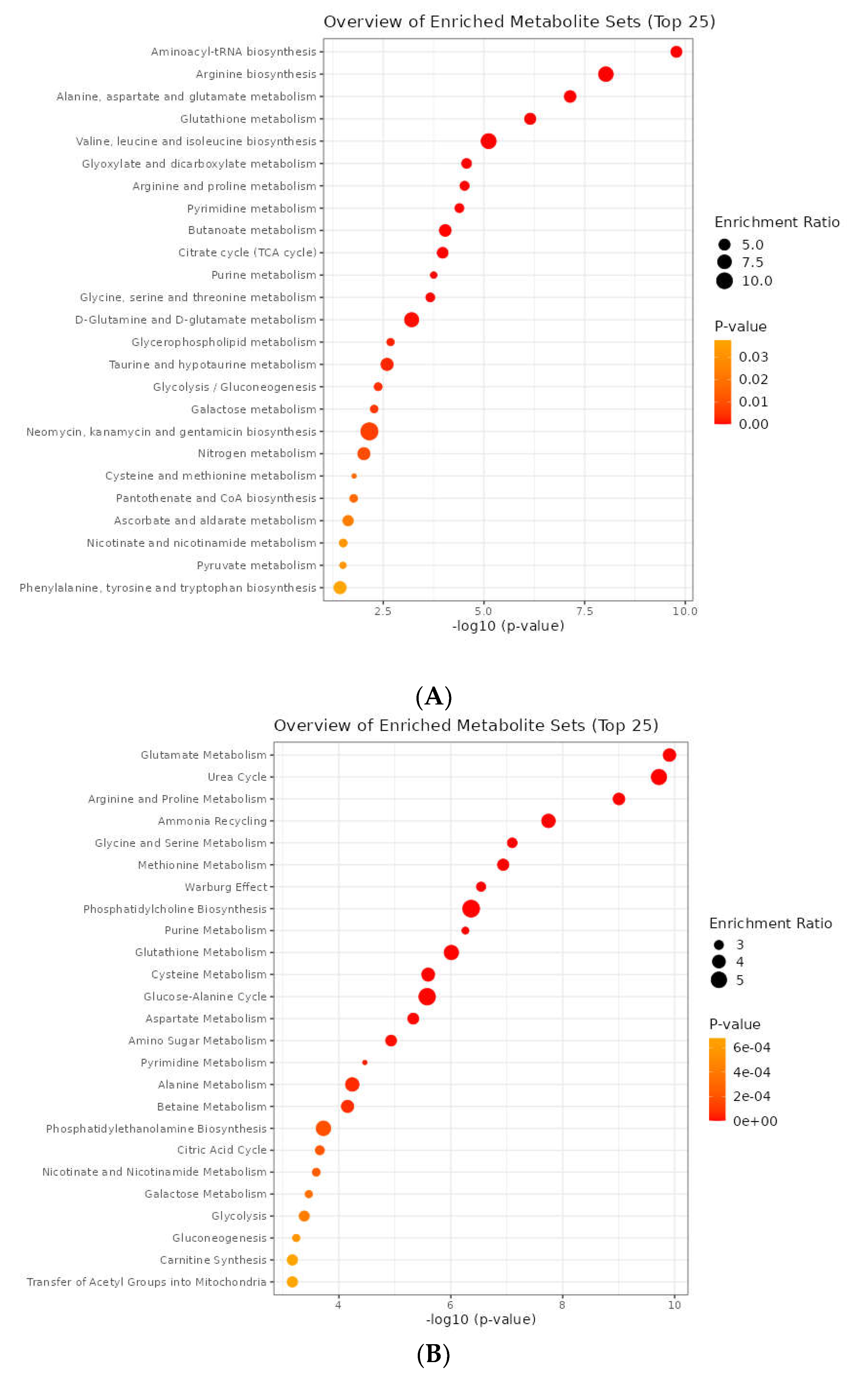 Preprints 69956 g010