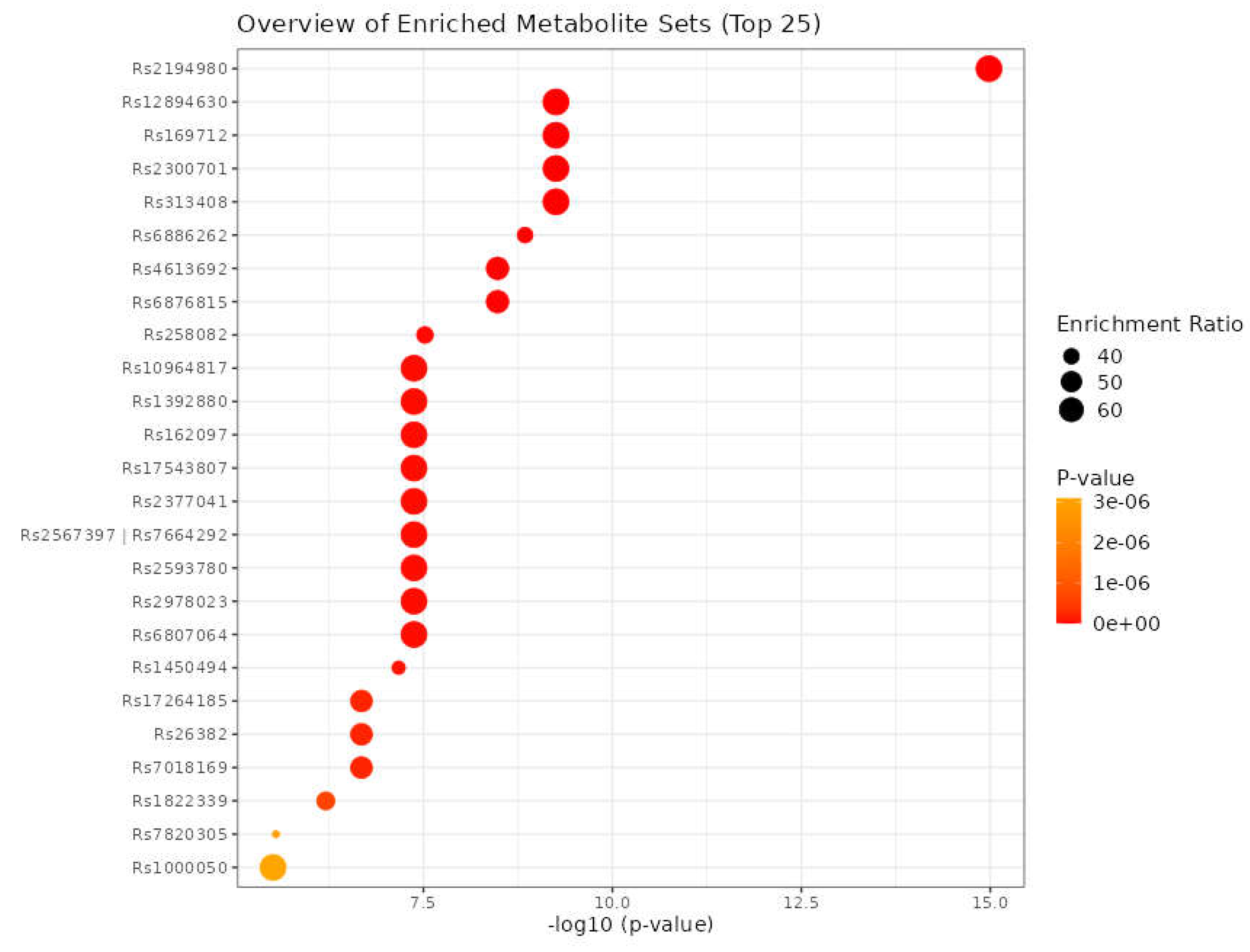 Preprints 69956 g012