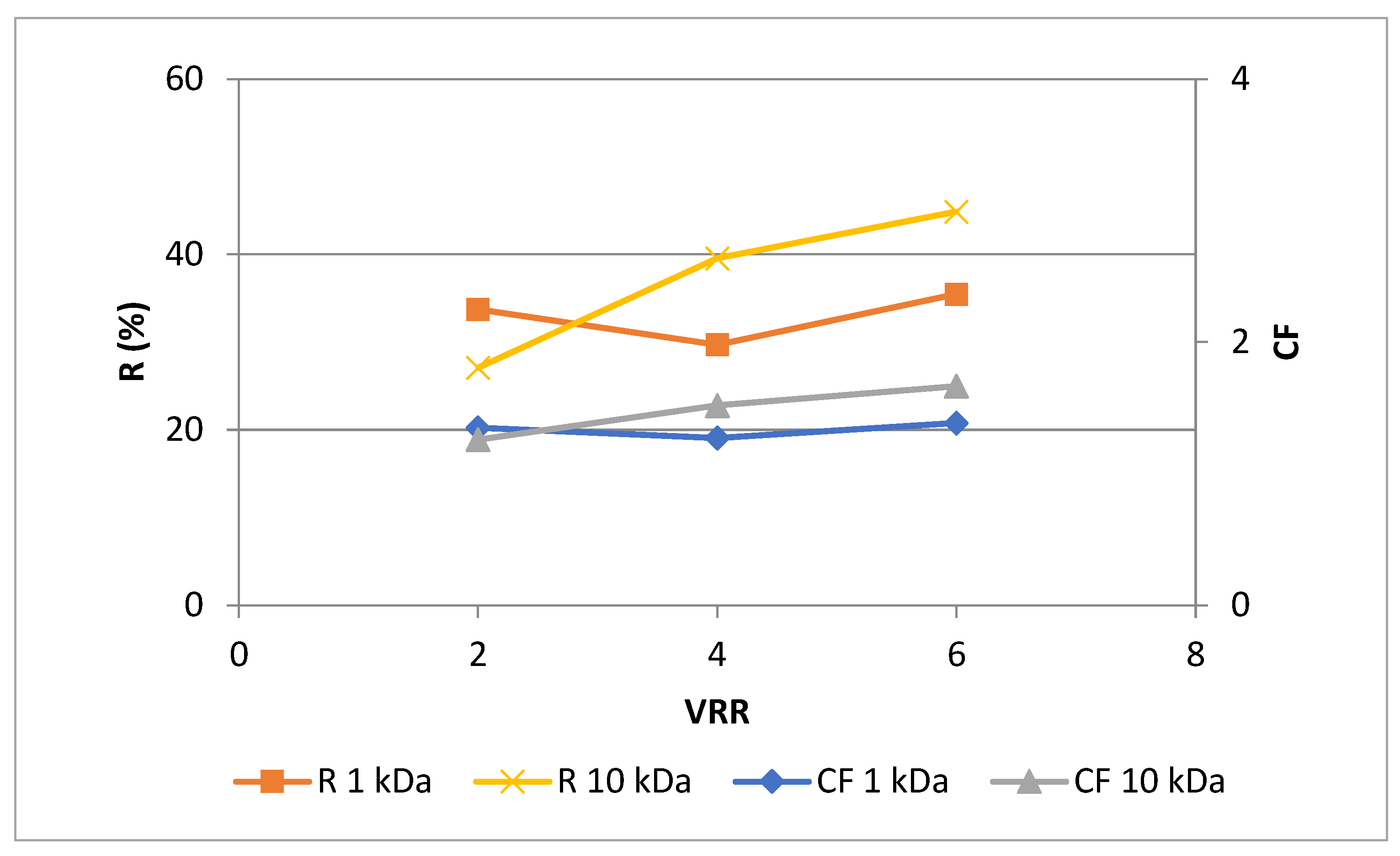 Preprints 79880 g002