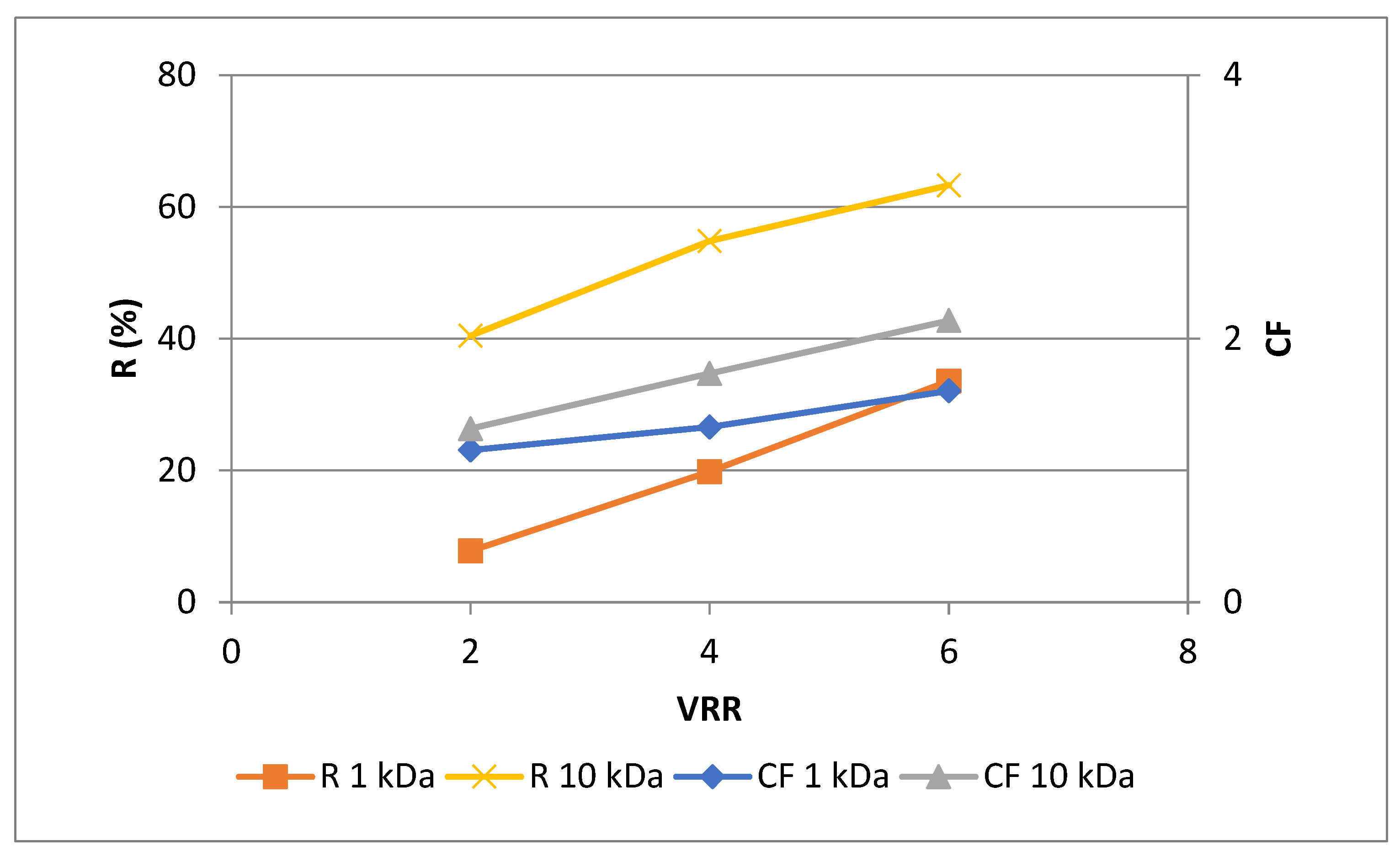 Preprints 79880 g003