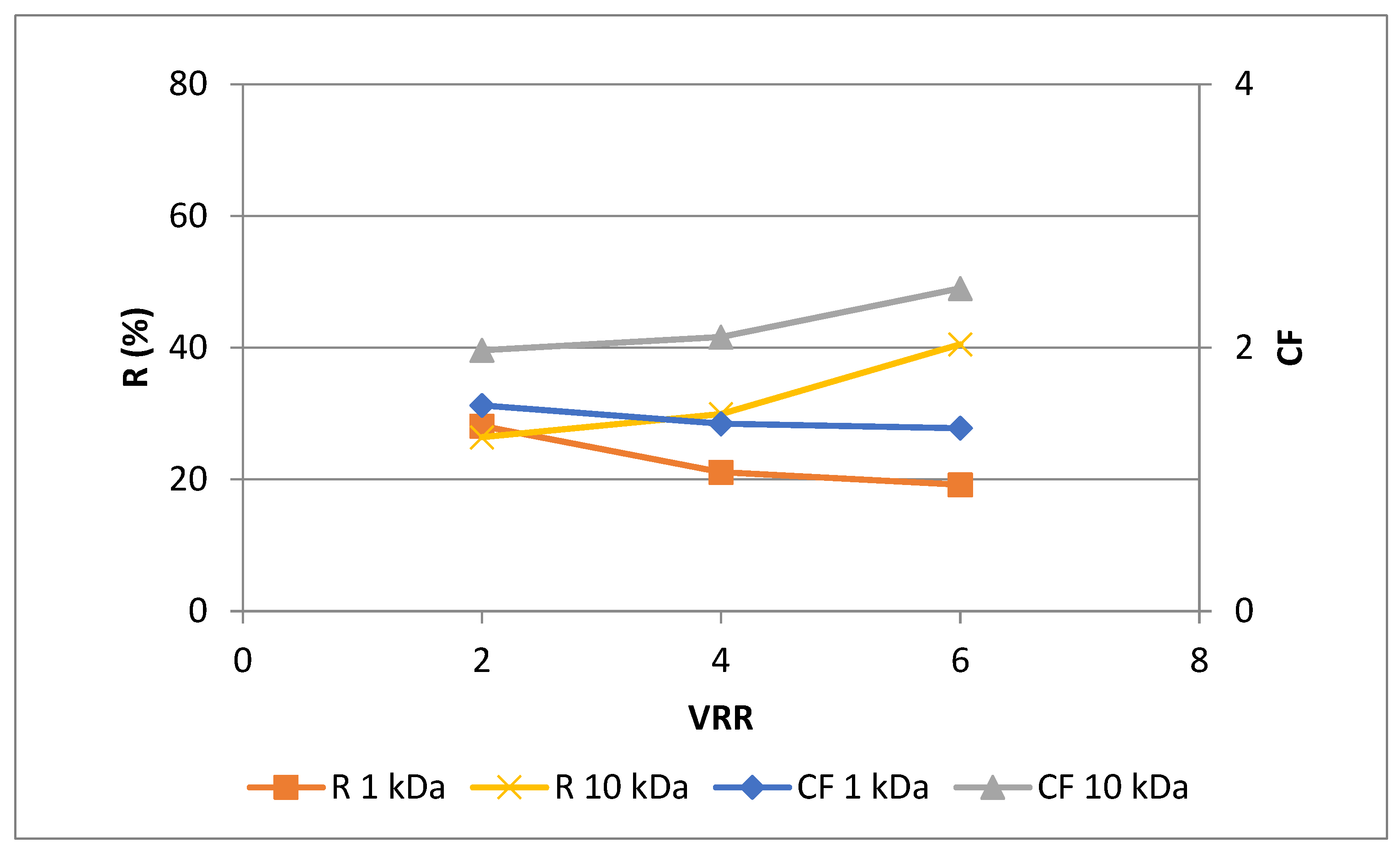 Preprints 79880 g005