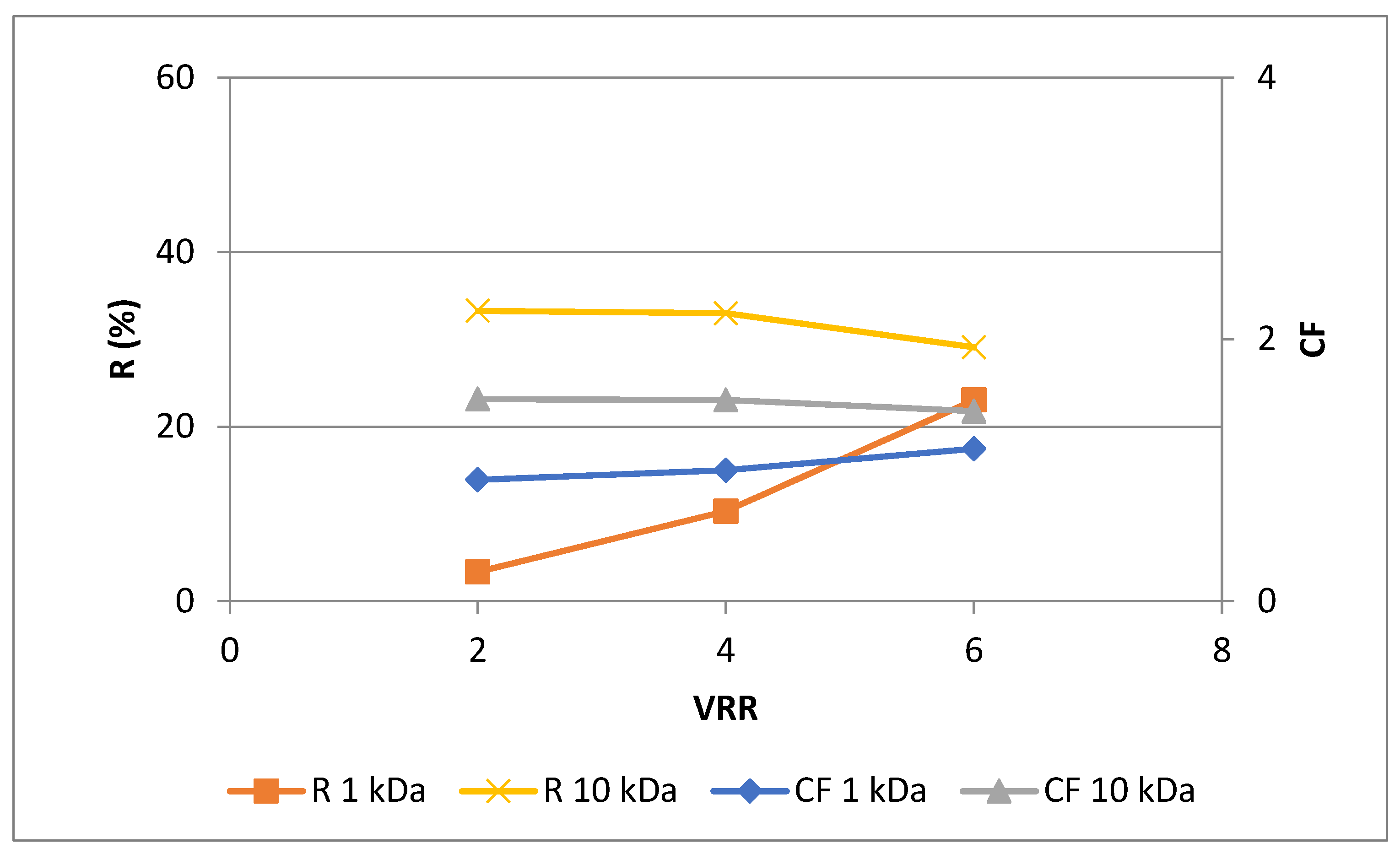 Preprints 79880 g006