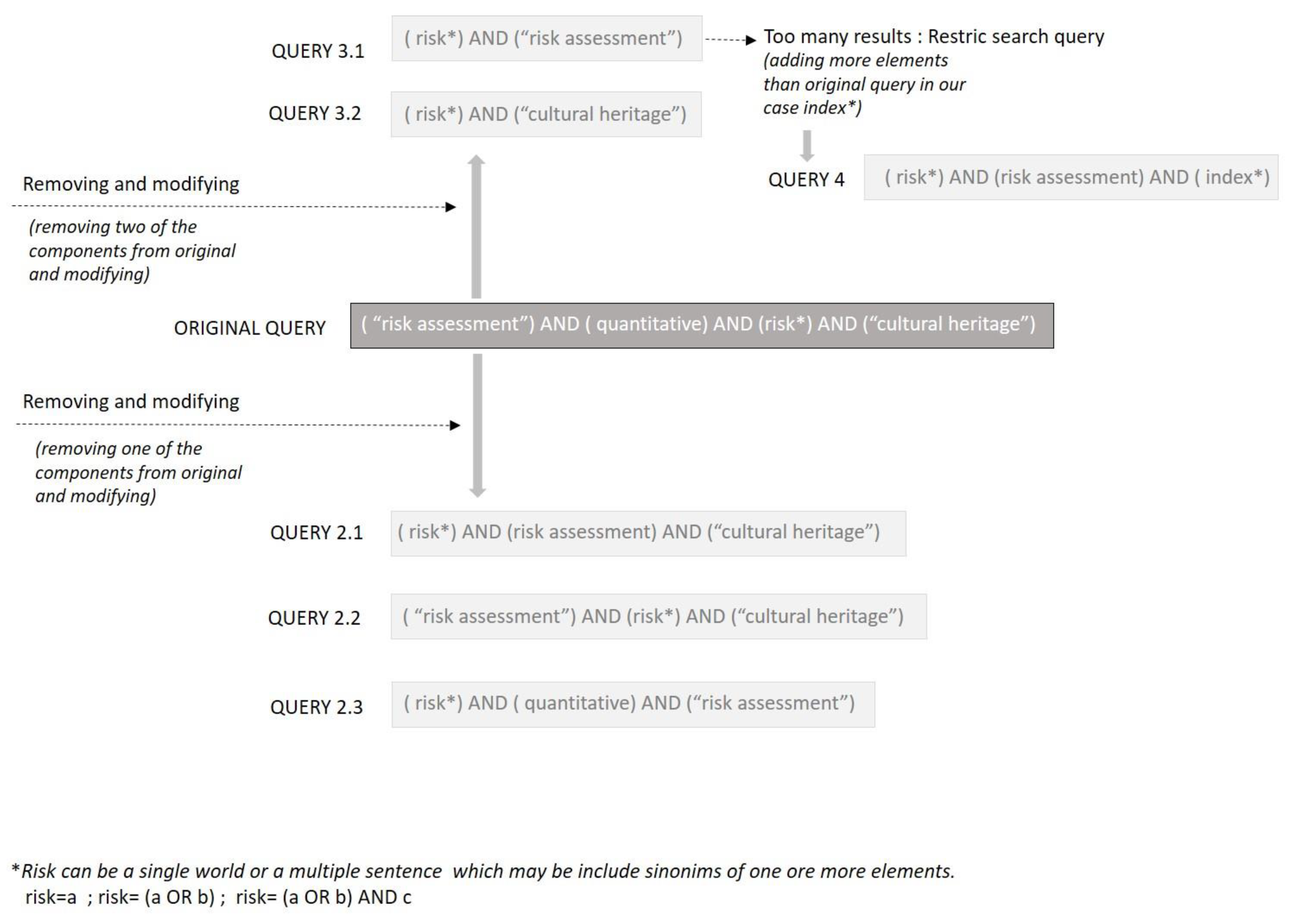 Preprints 97726 g002