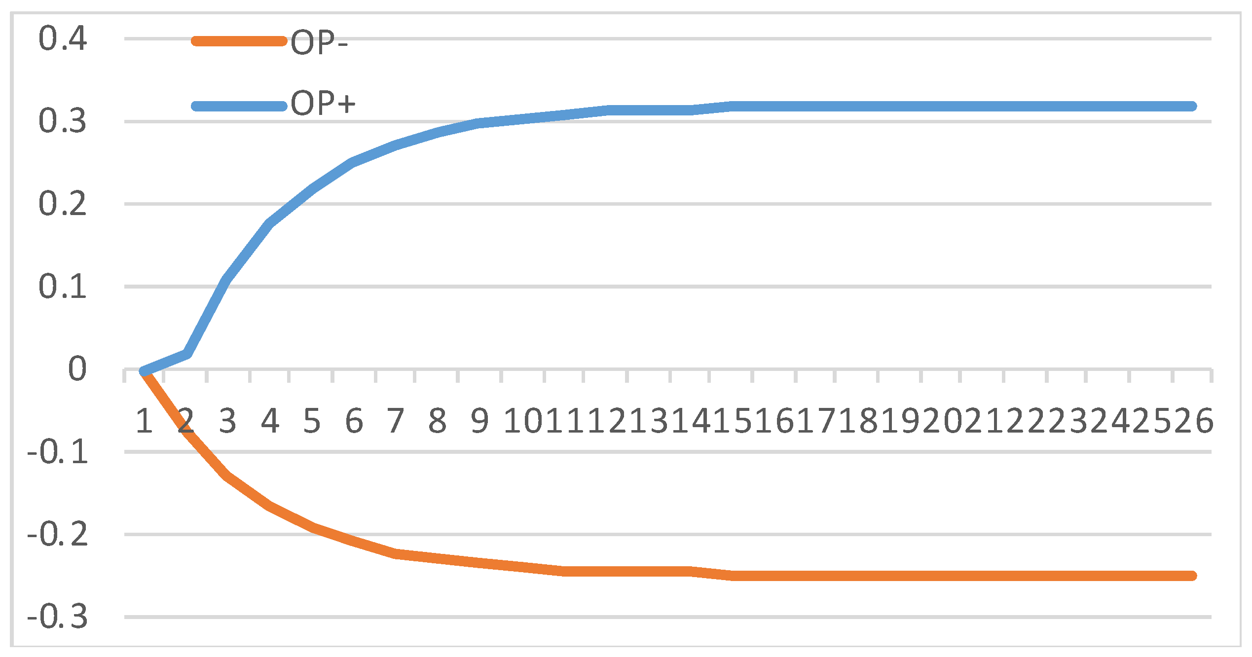 Preprints 76725 g003