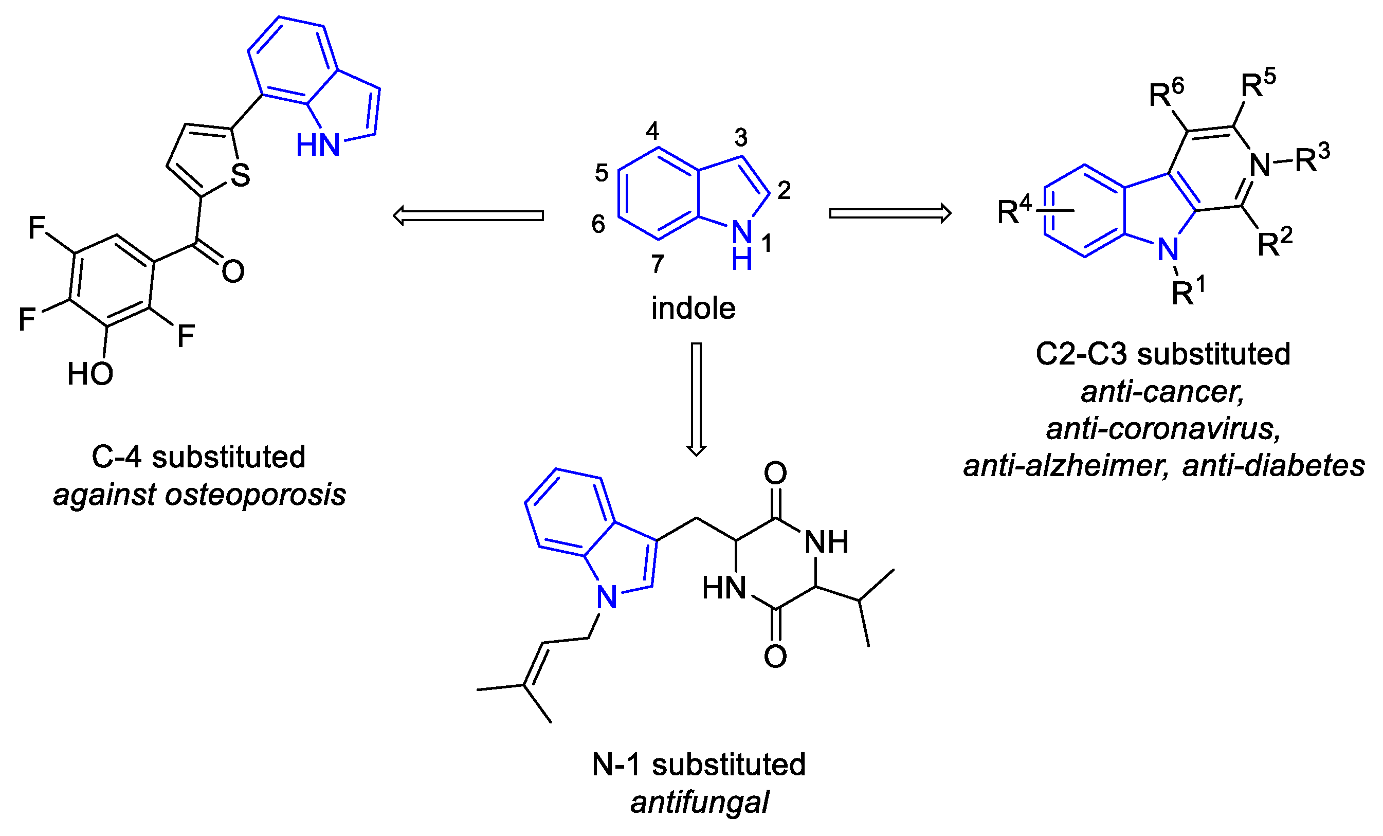 Preprints 99049 g002