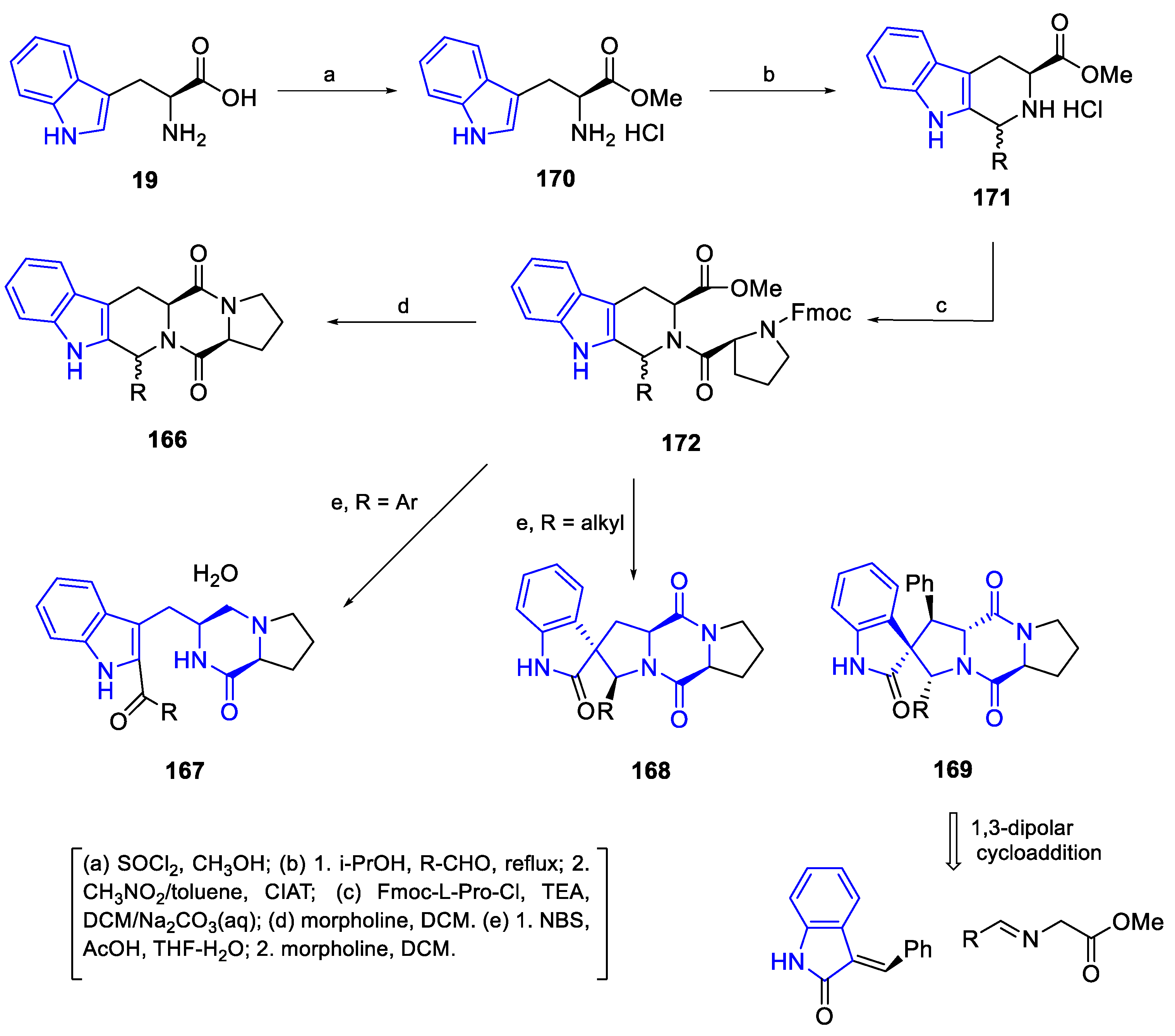 Preprints 99049 g037