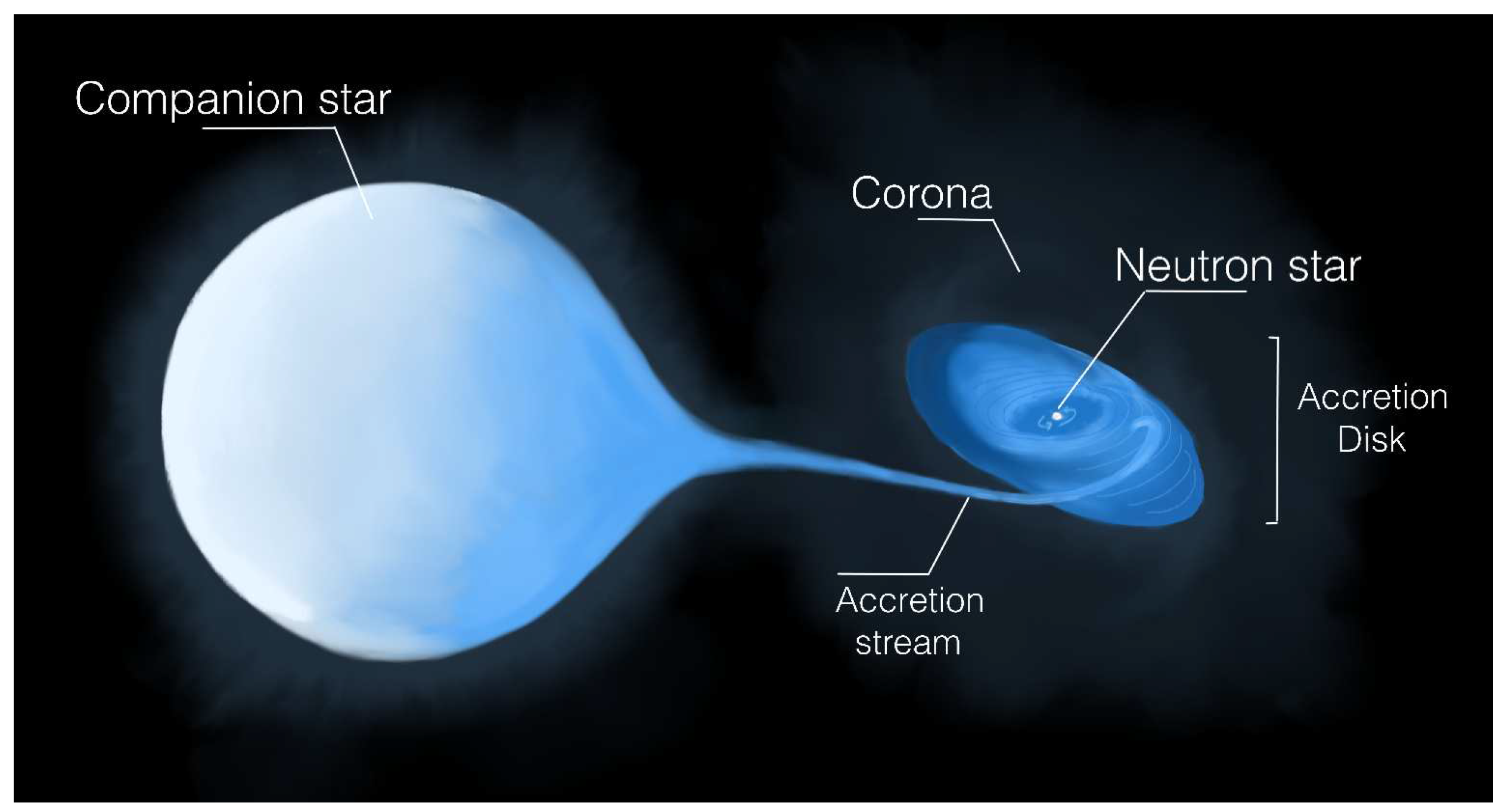 Preprints 71976 g001