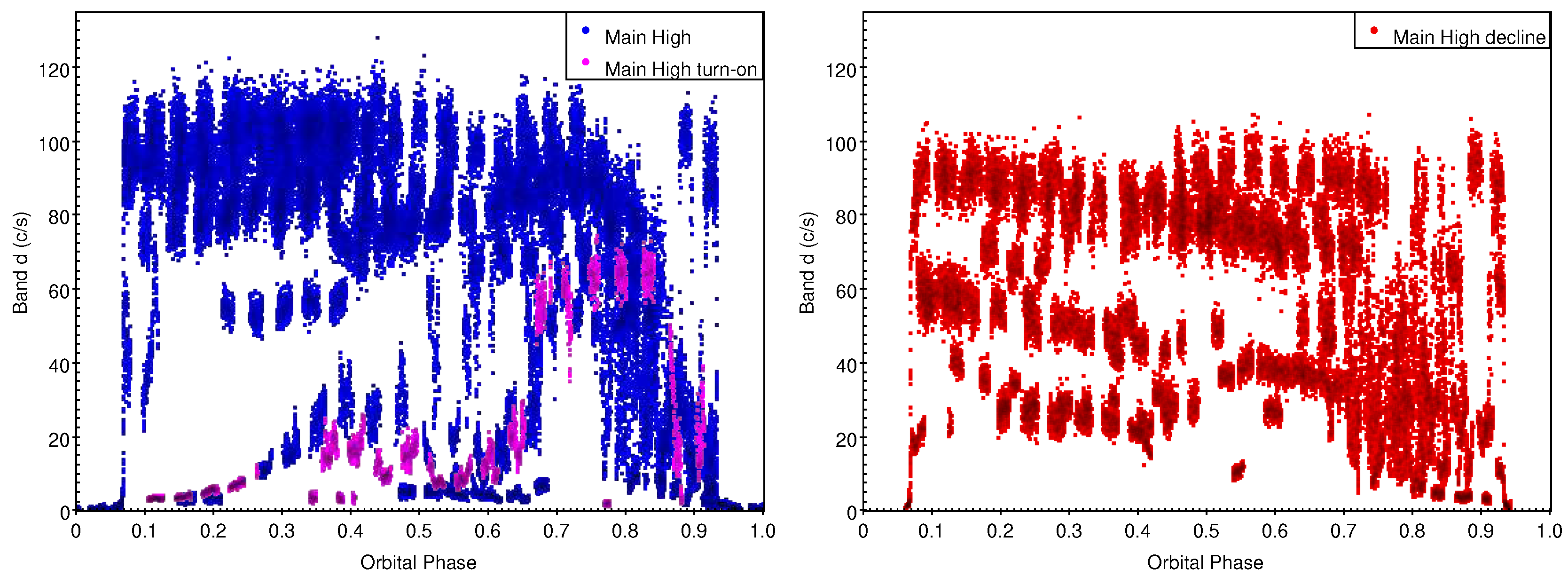 Preprints 71976 g003a