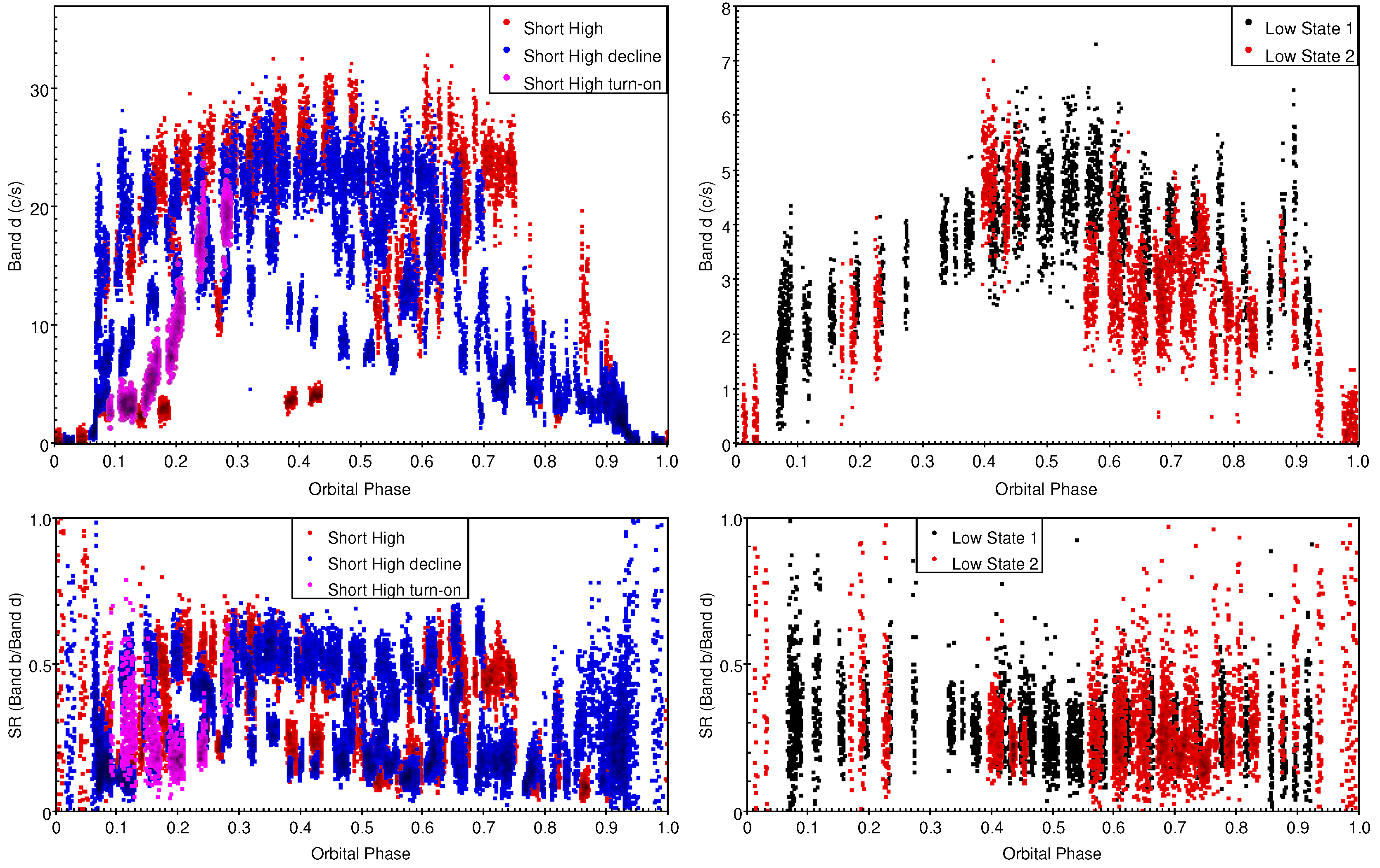 Preprints 71976 g004