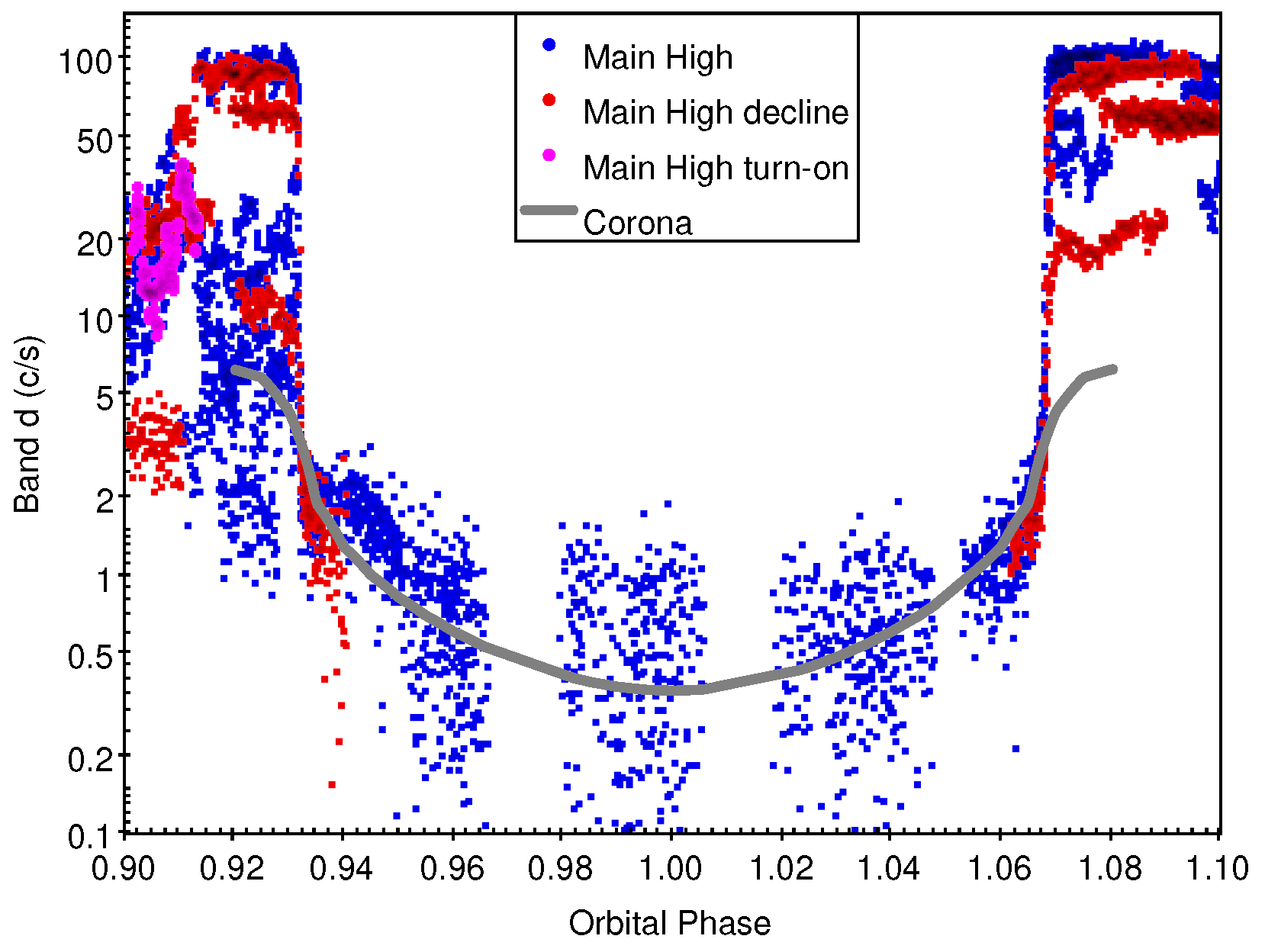 Preprints 71976 g005