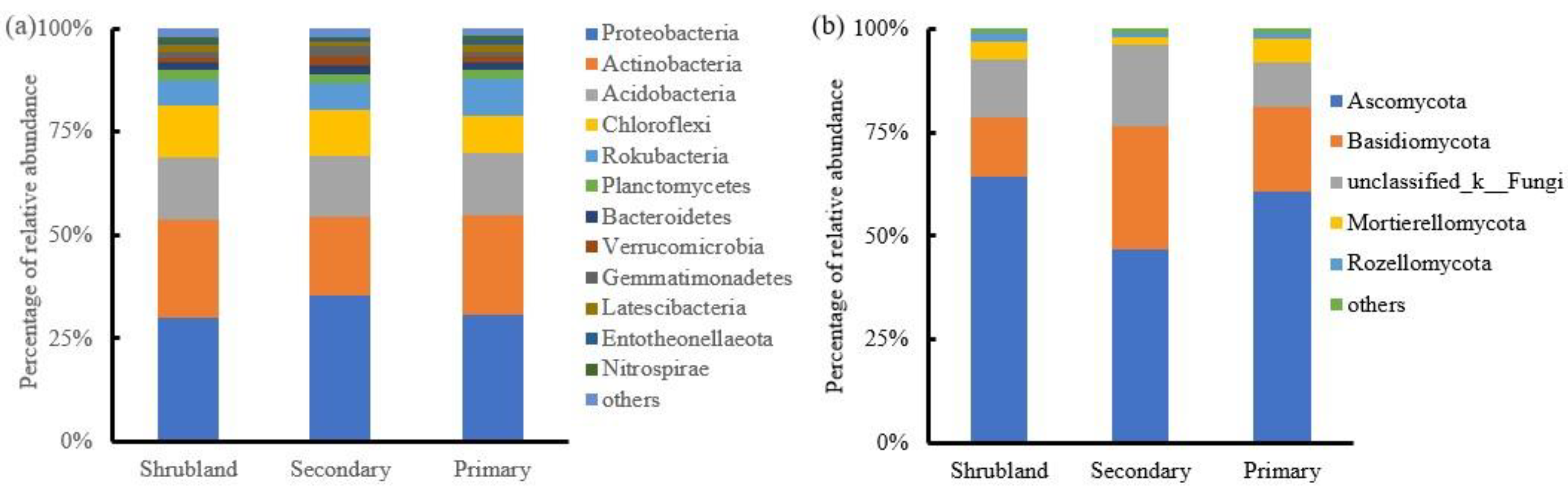 Preprints 96497 g001