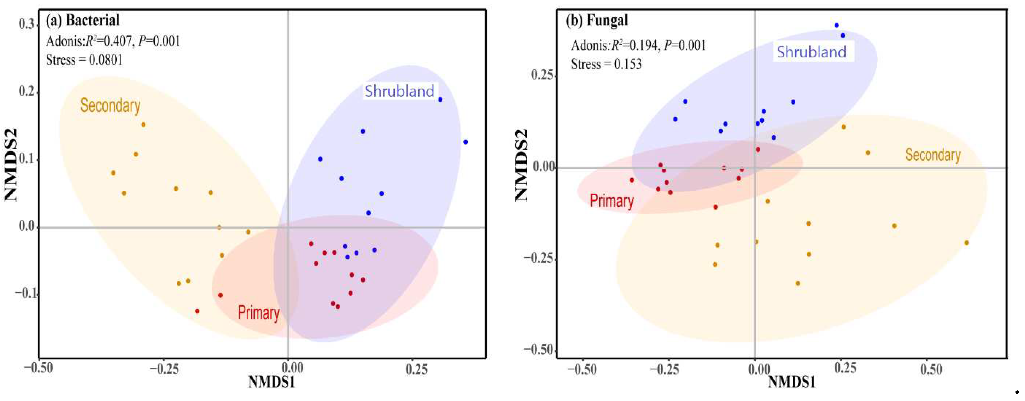 Preprints 96497 g002