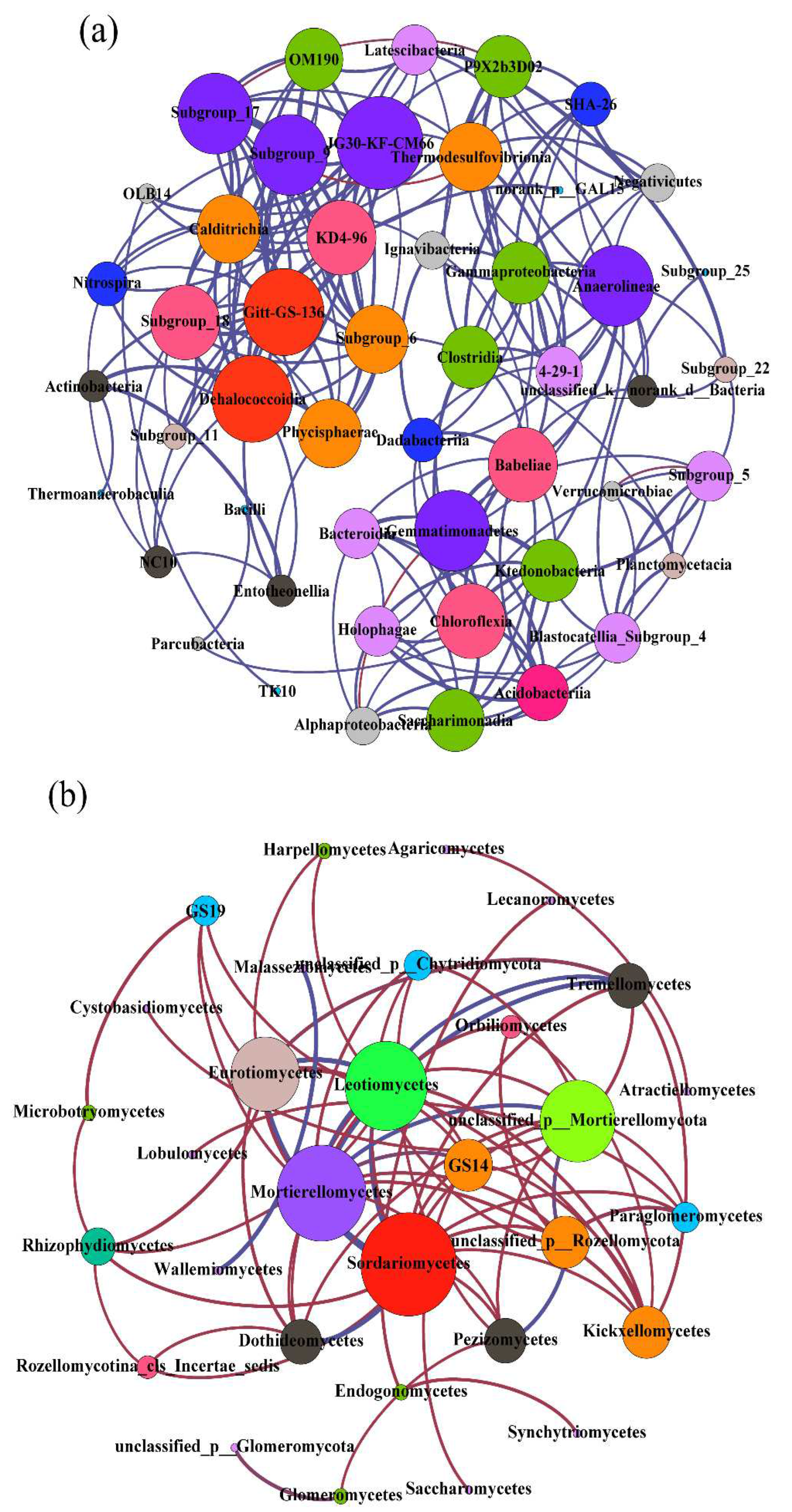 Preprints 96497 g003