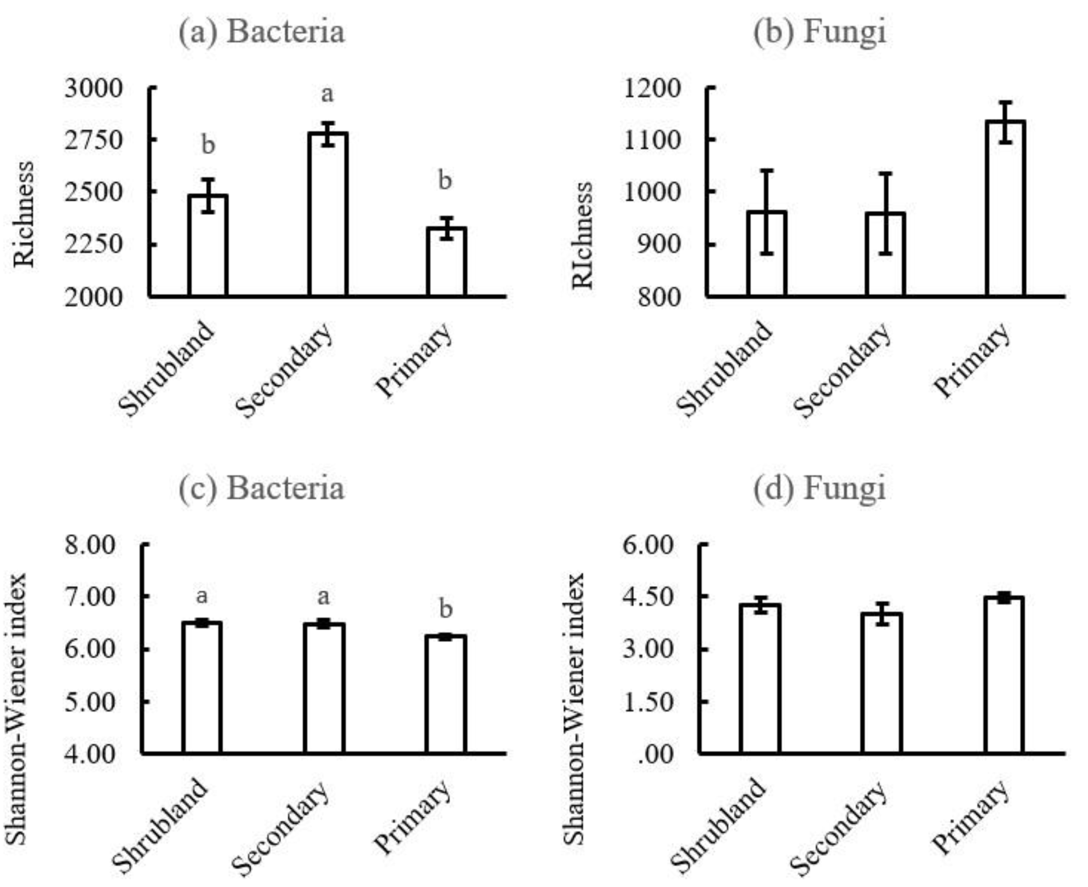 Preprints 96497 g0a2