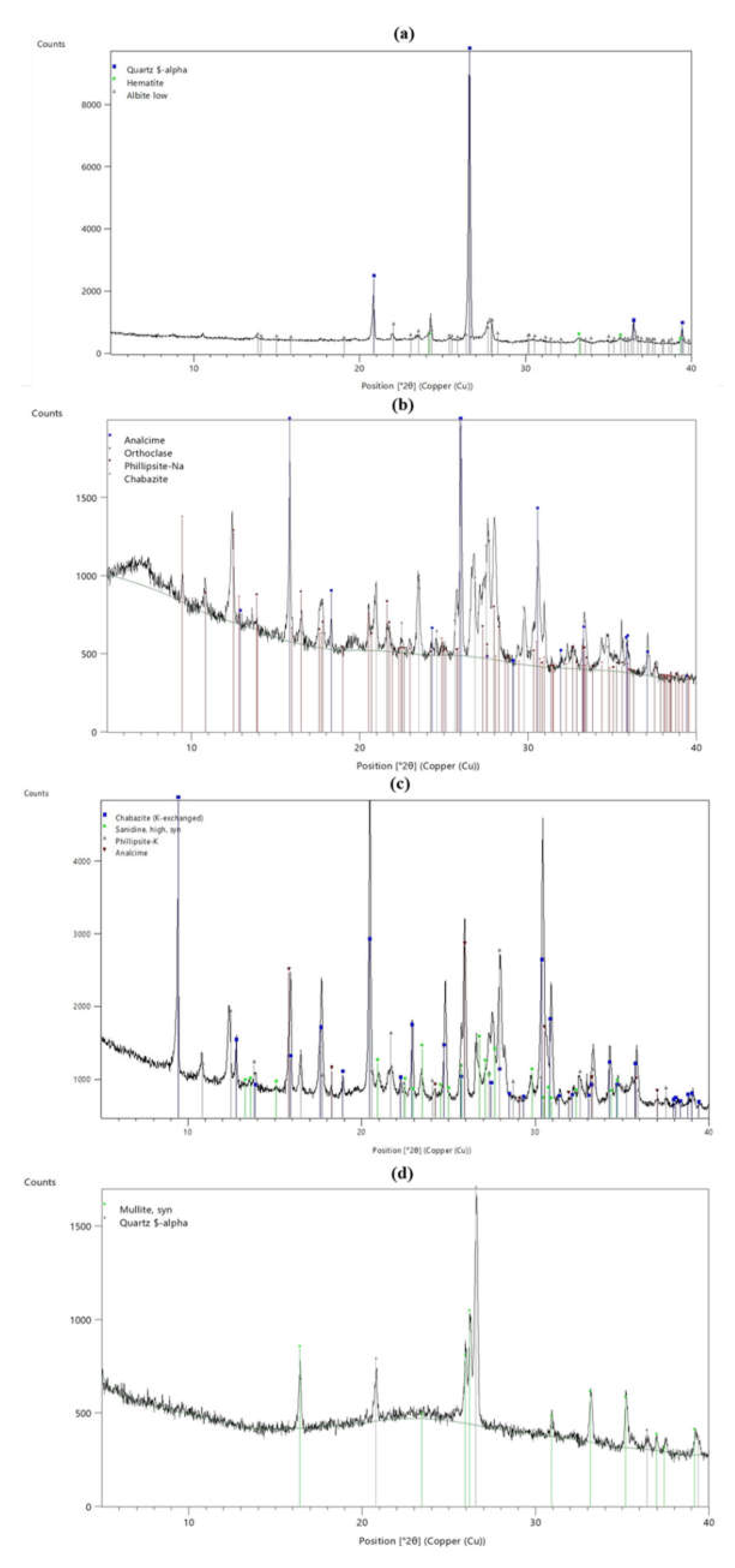 Preprints 85767 g003