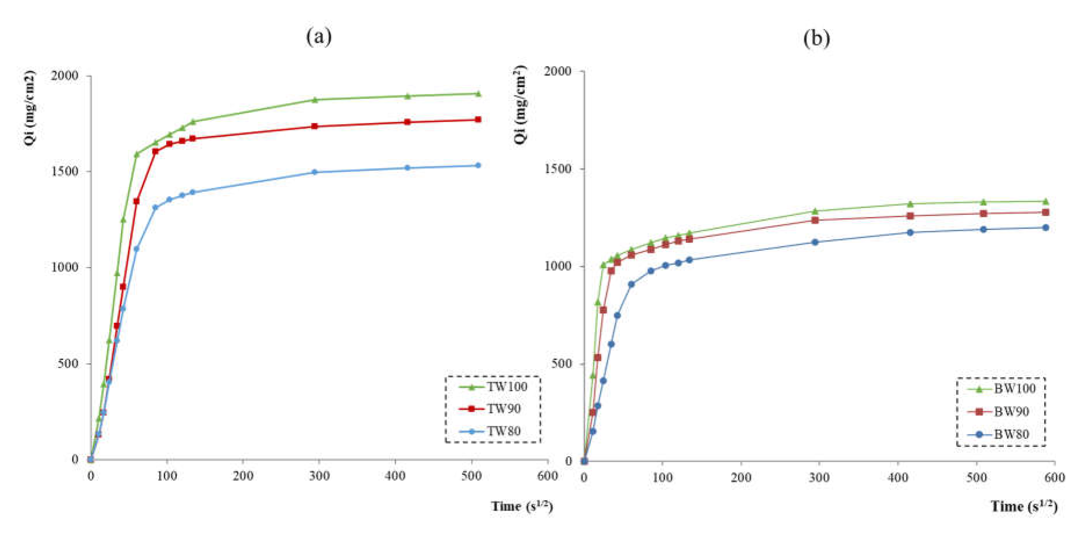 Preprints 85767 g004