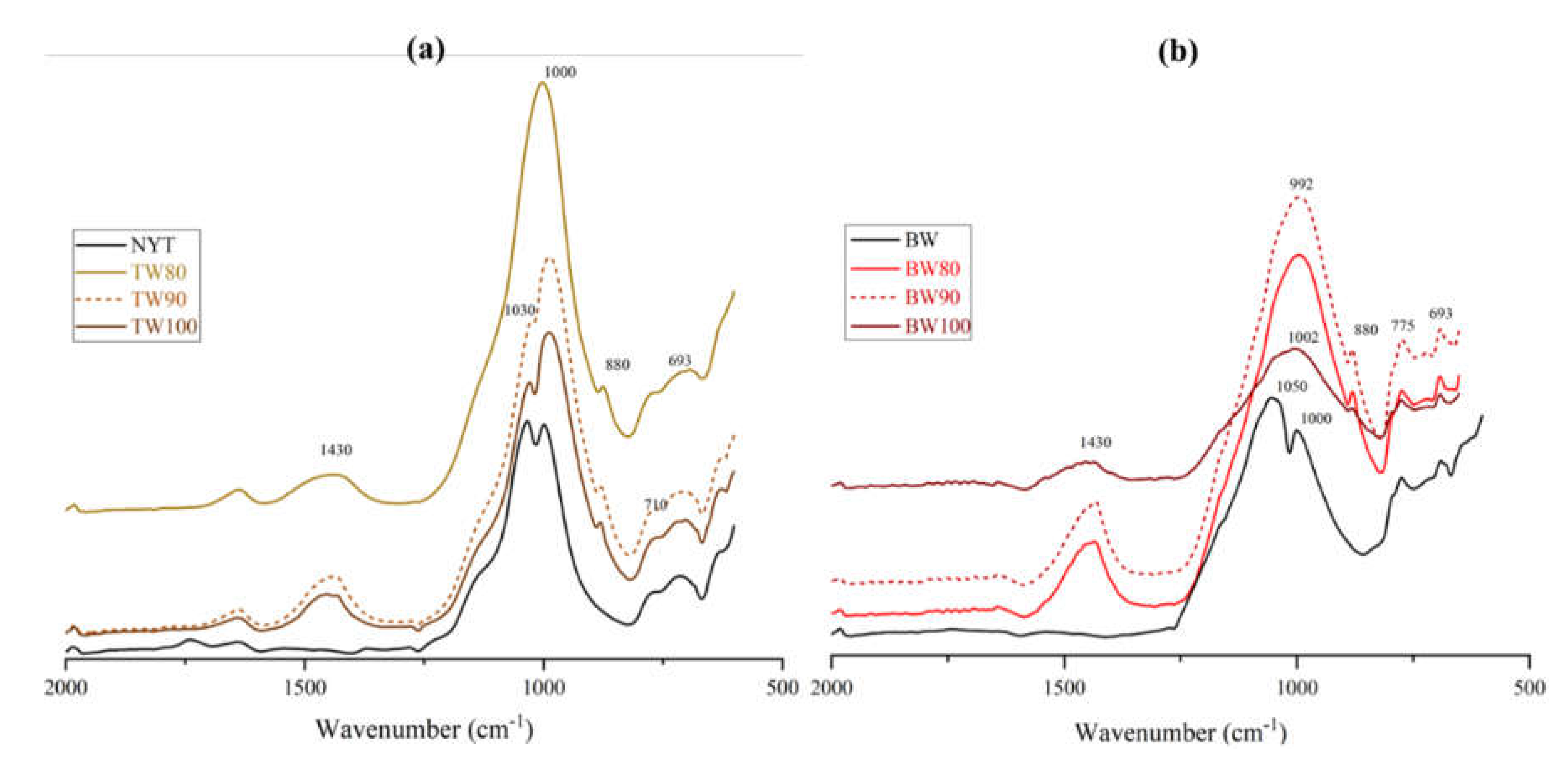 Preprints 85767 g005