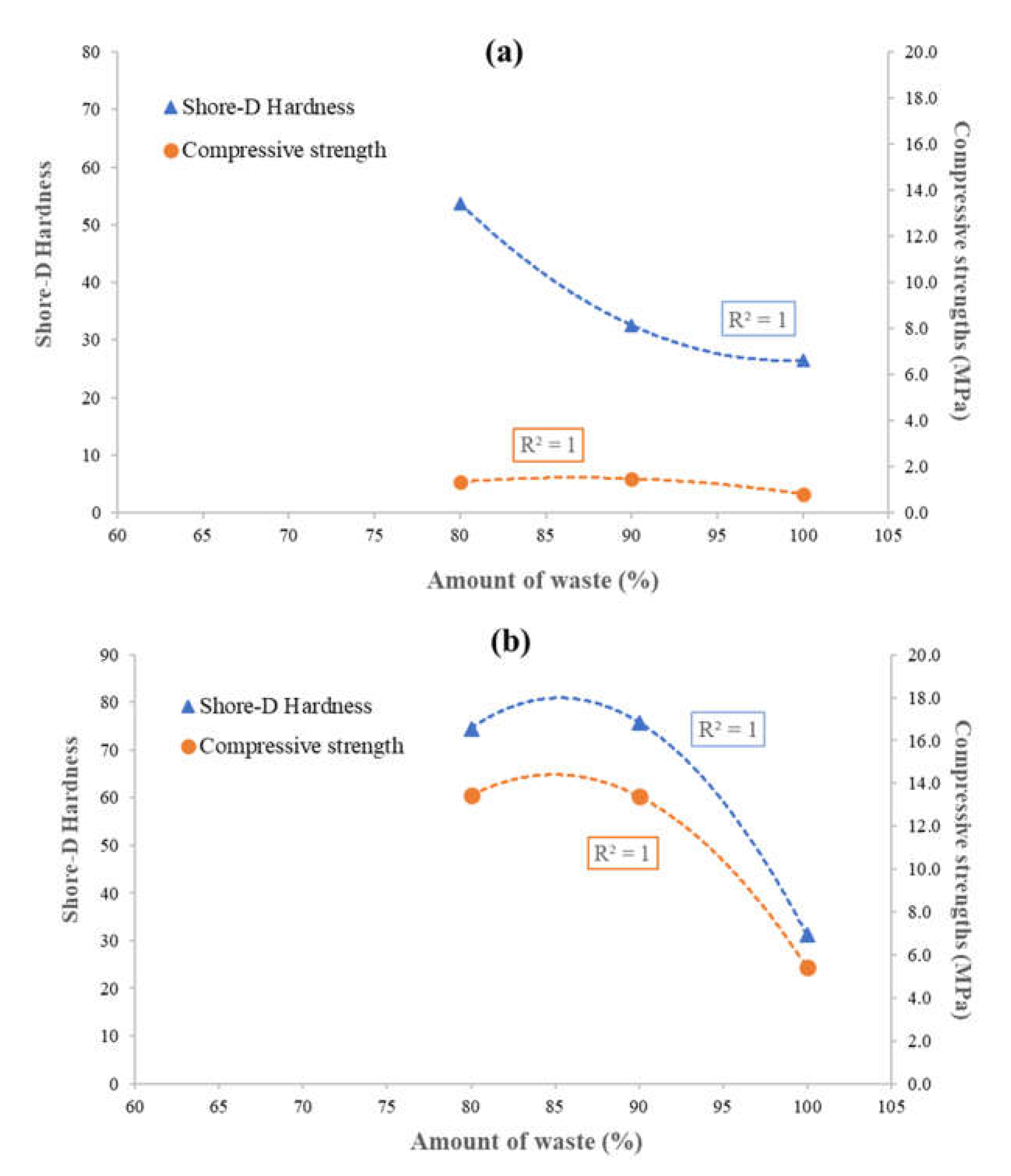 Preprints 85767 g006