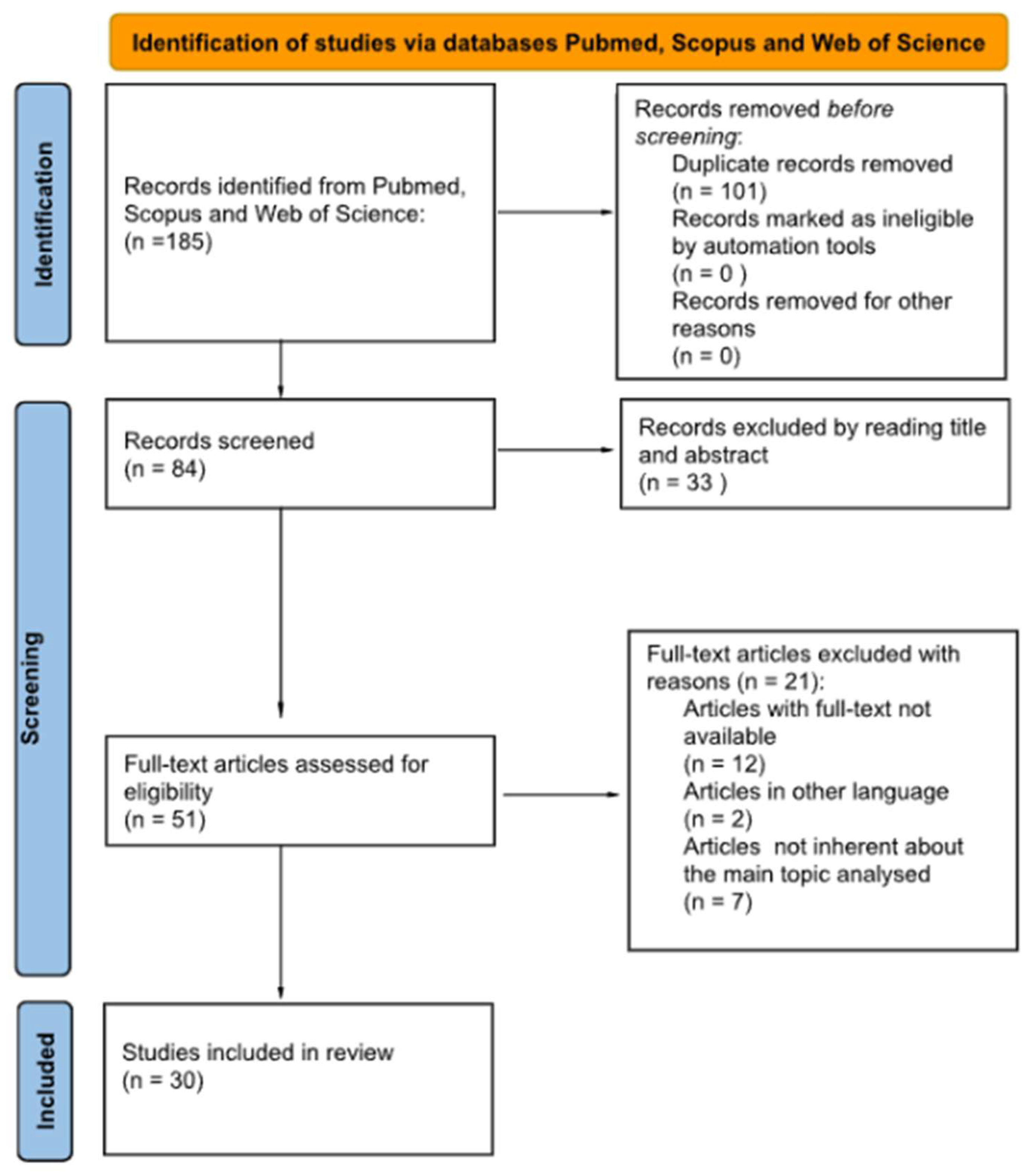 Preprints 120007 g001