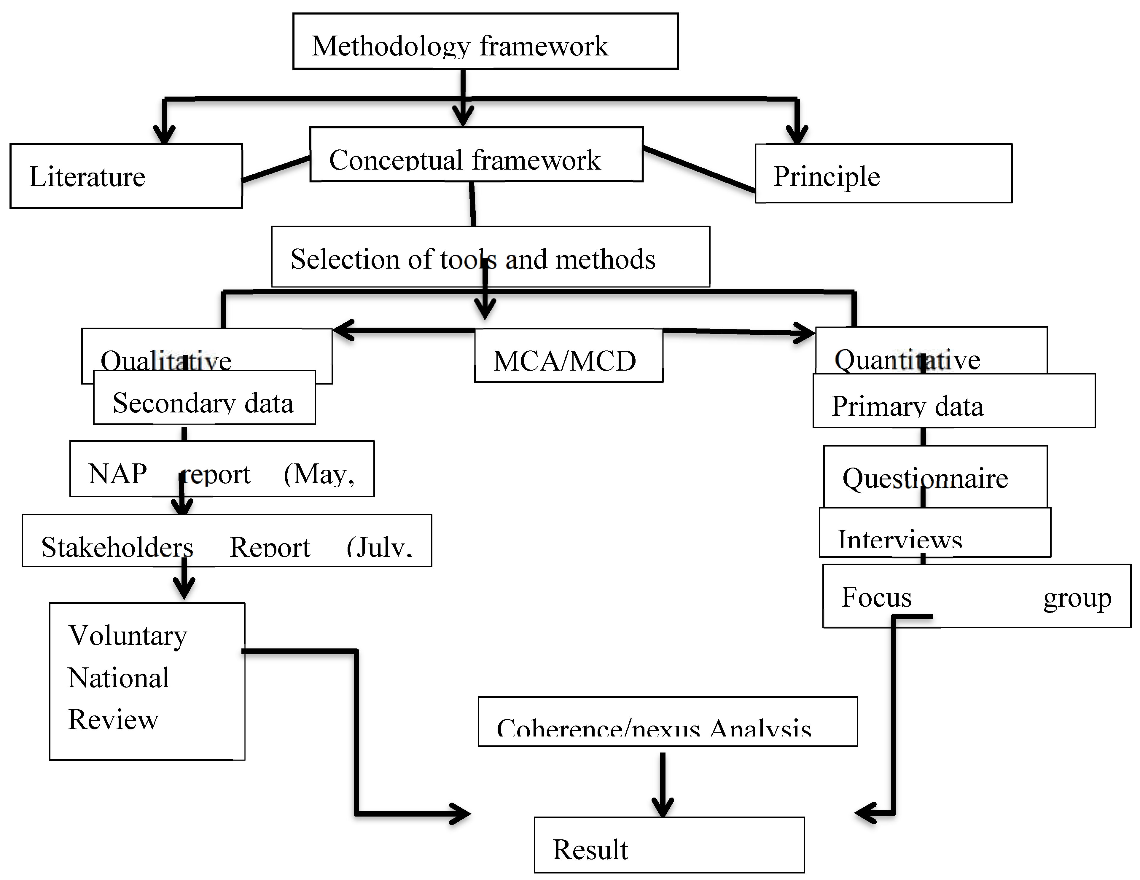 Preprints 137493 g002