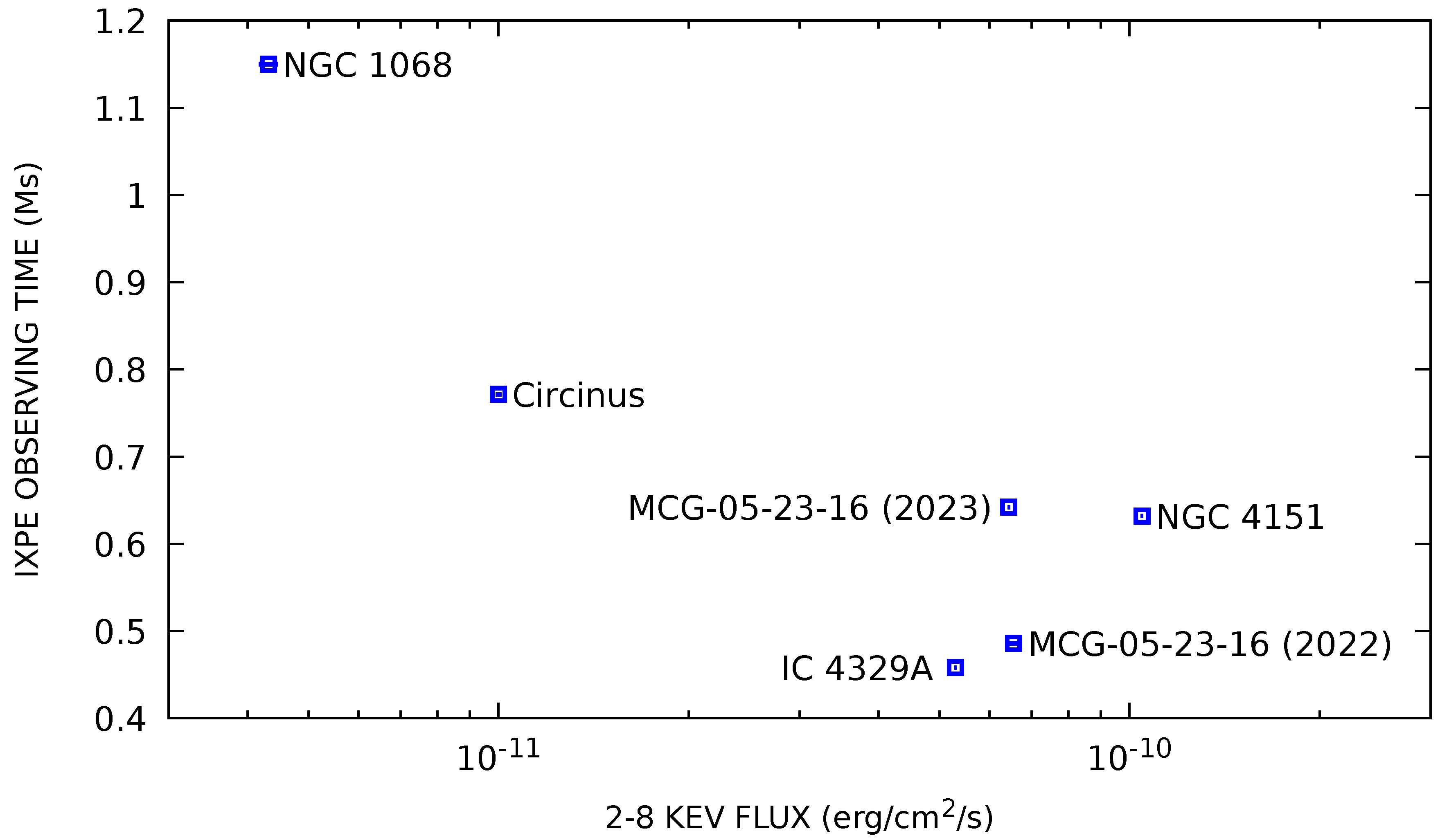 Preprints 109473 g002