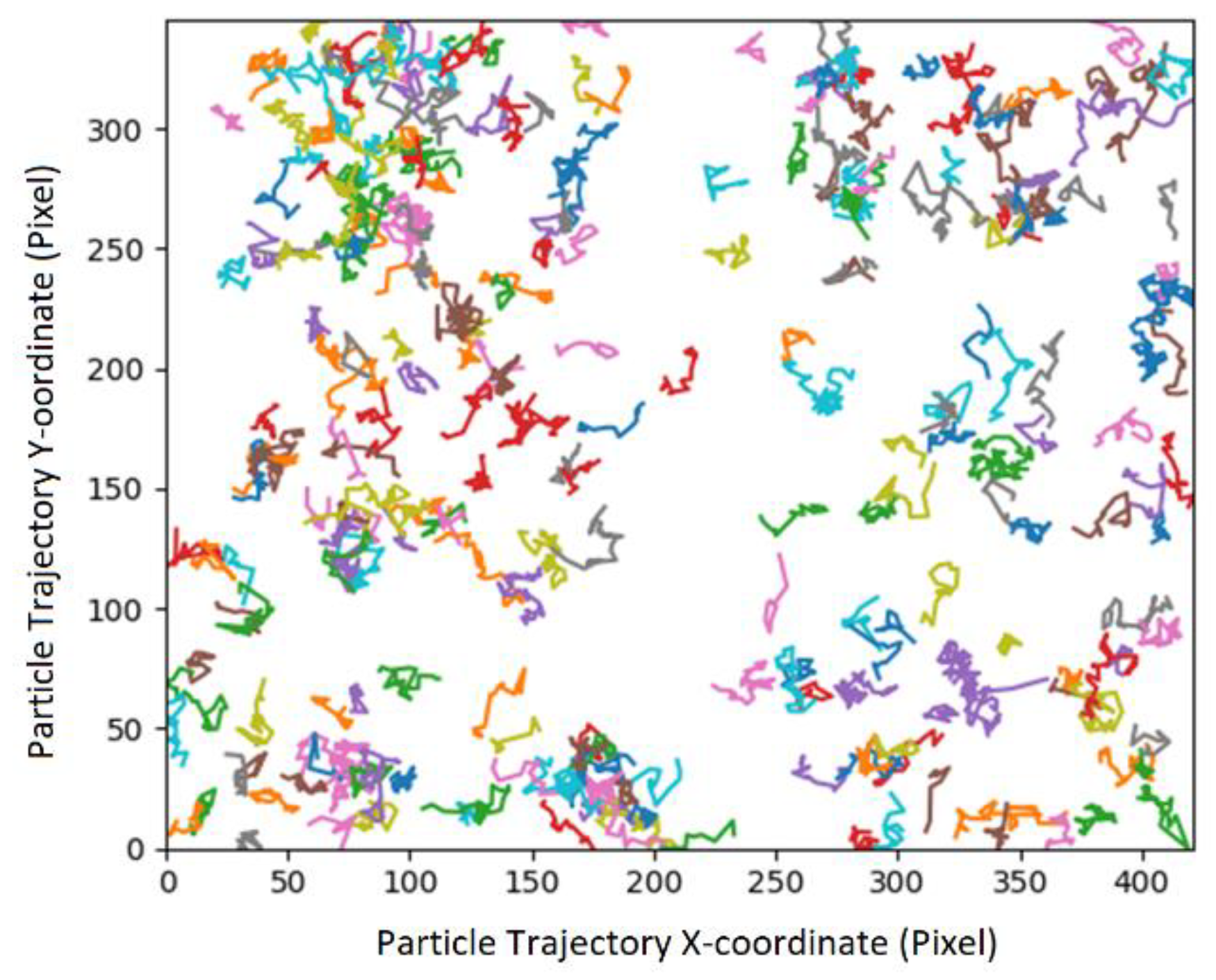 Preprints 117751 g002