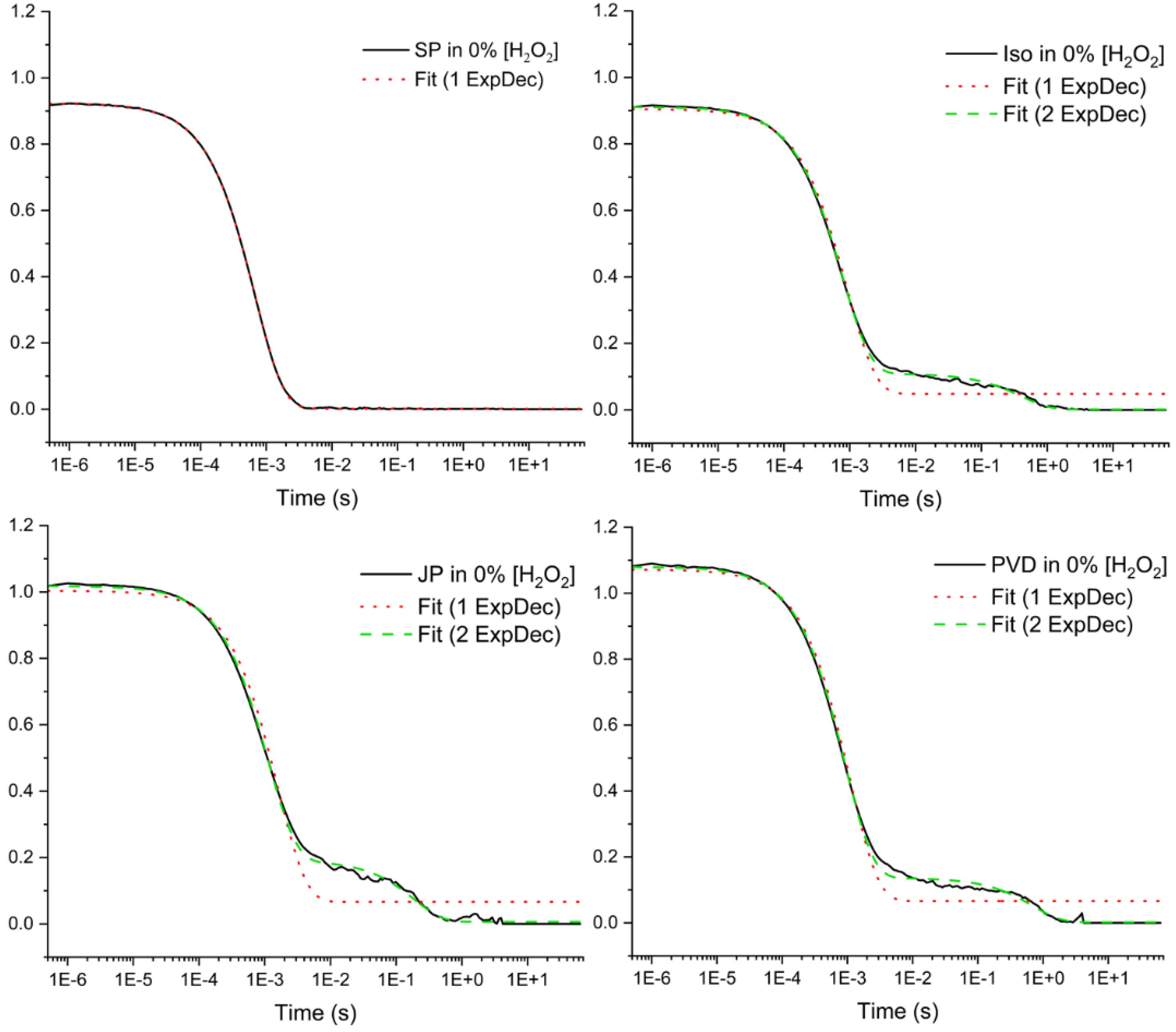 Preprints 117751 g007