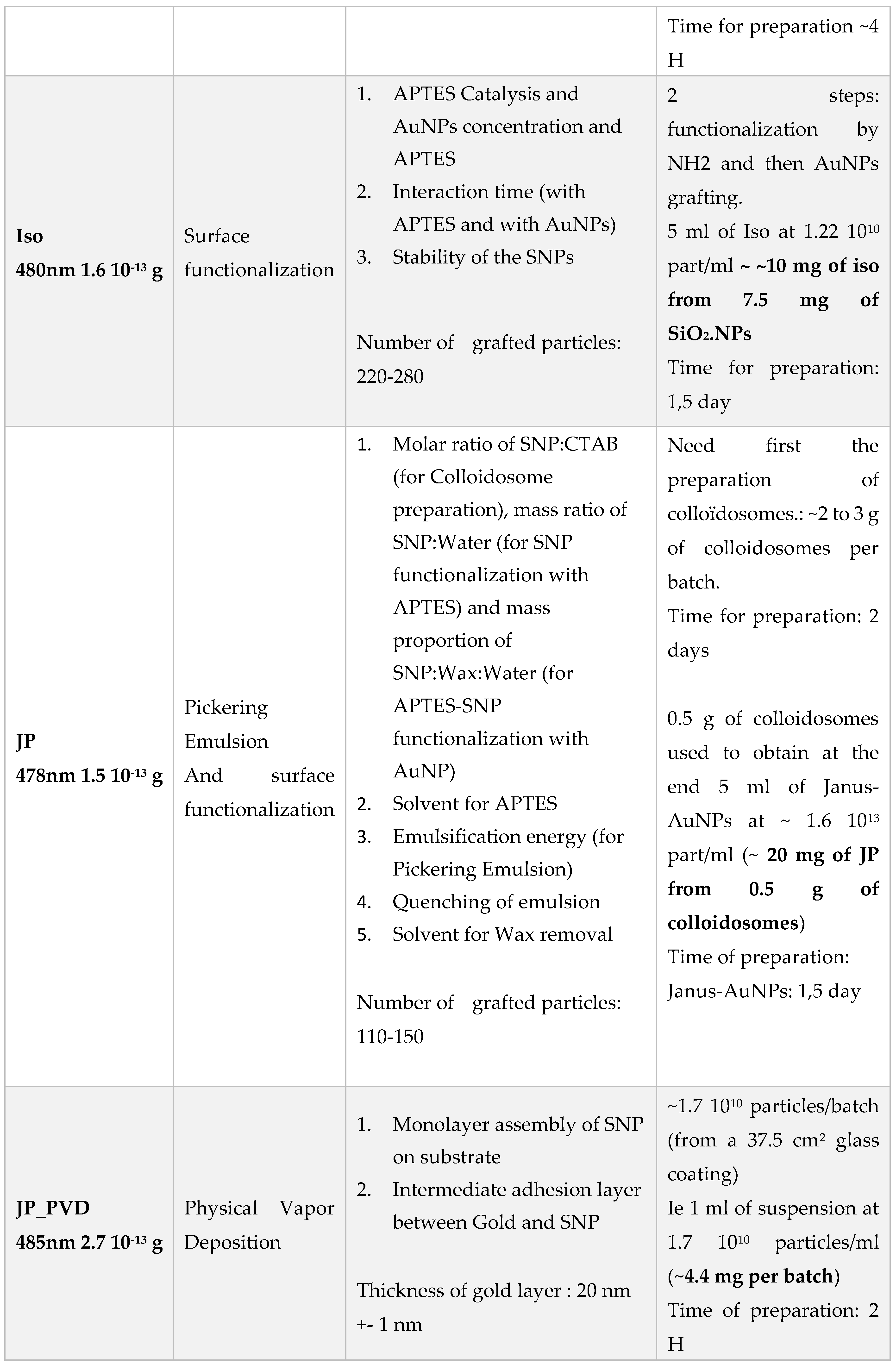 Preprints 117751 i002