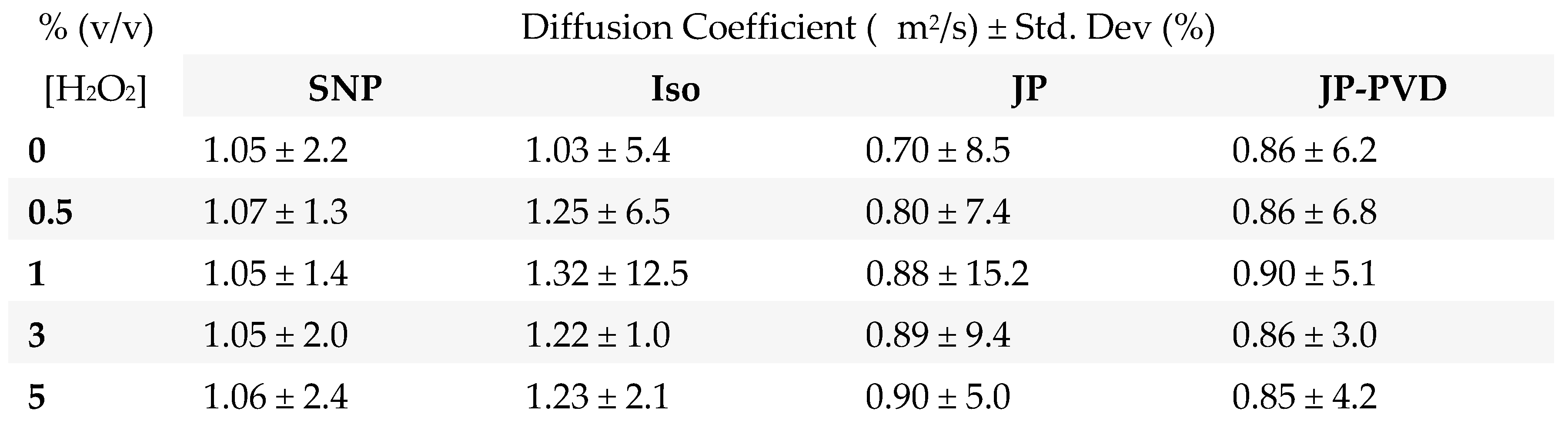 Preprints 117751 i003