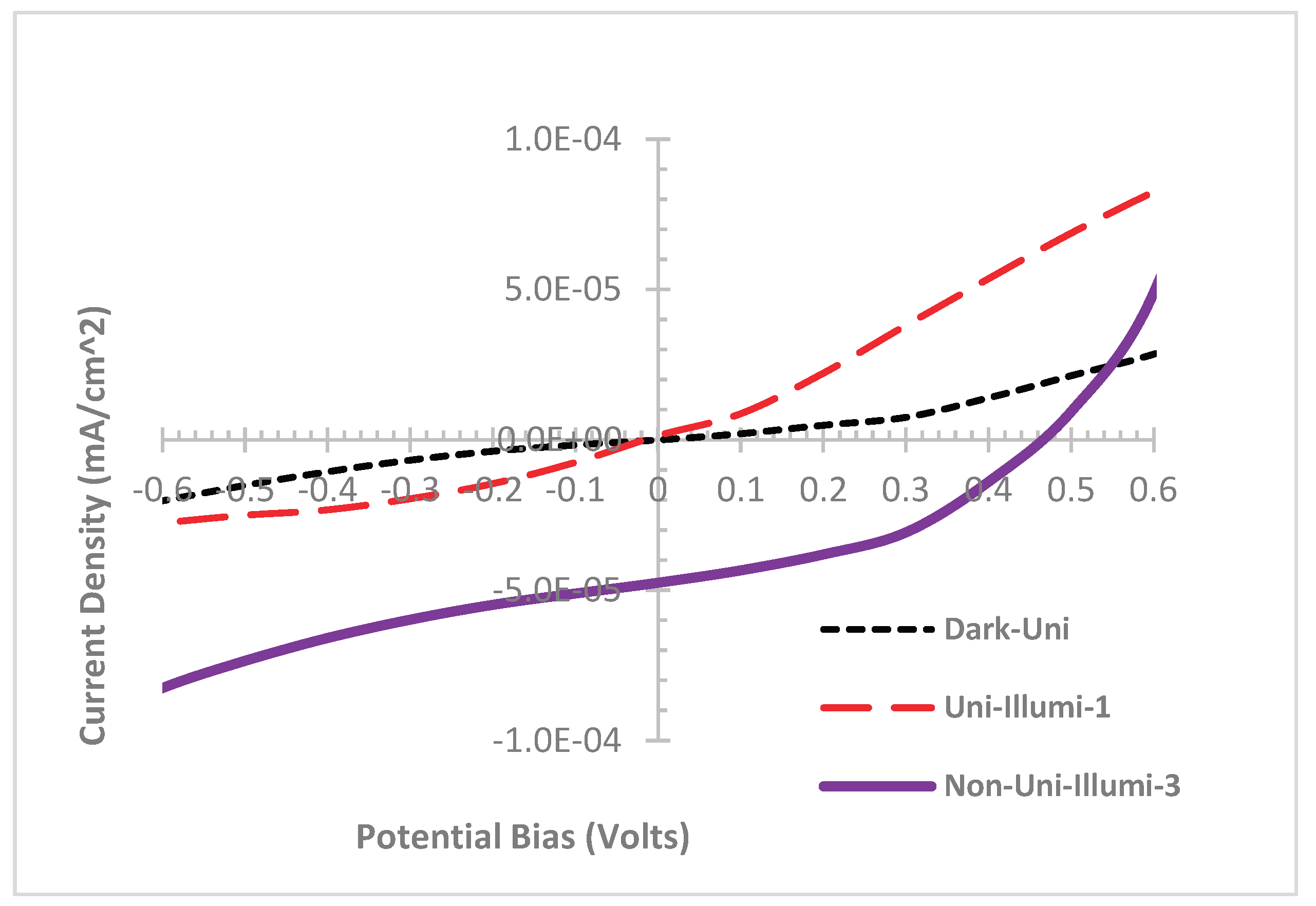 Preprints 99795 g007