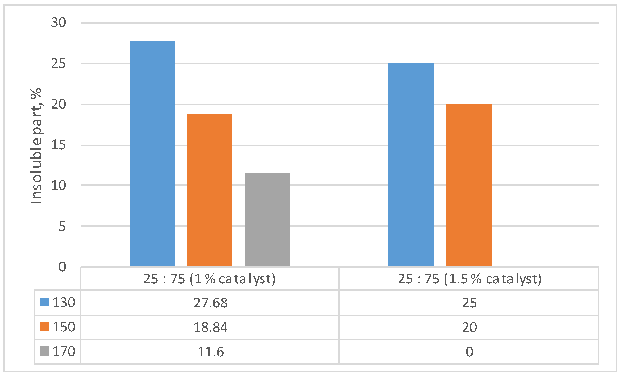 Preprints 80481 g006