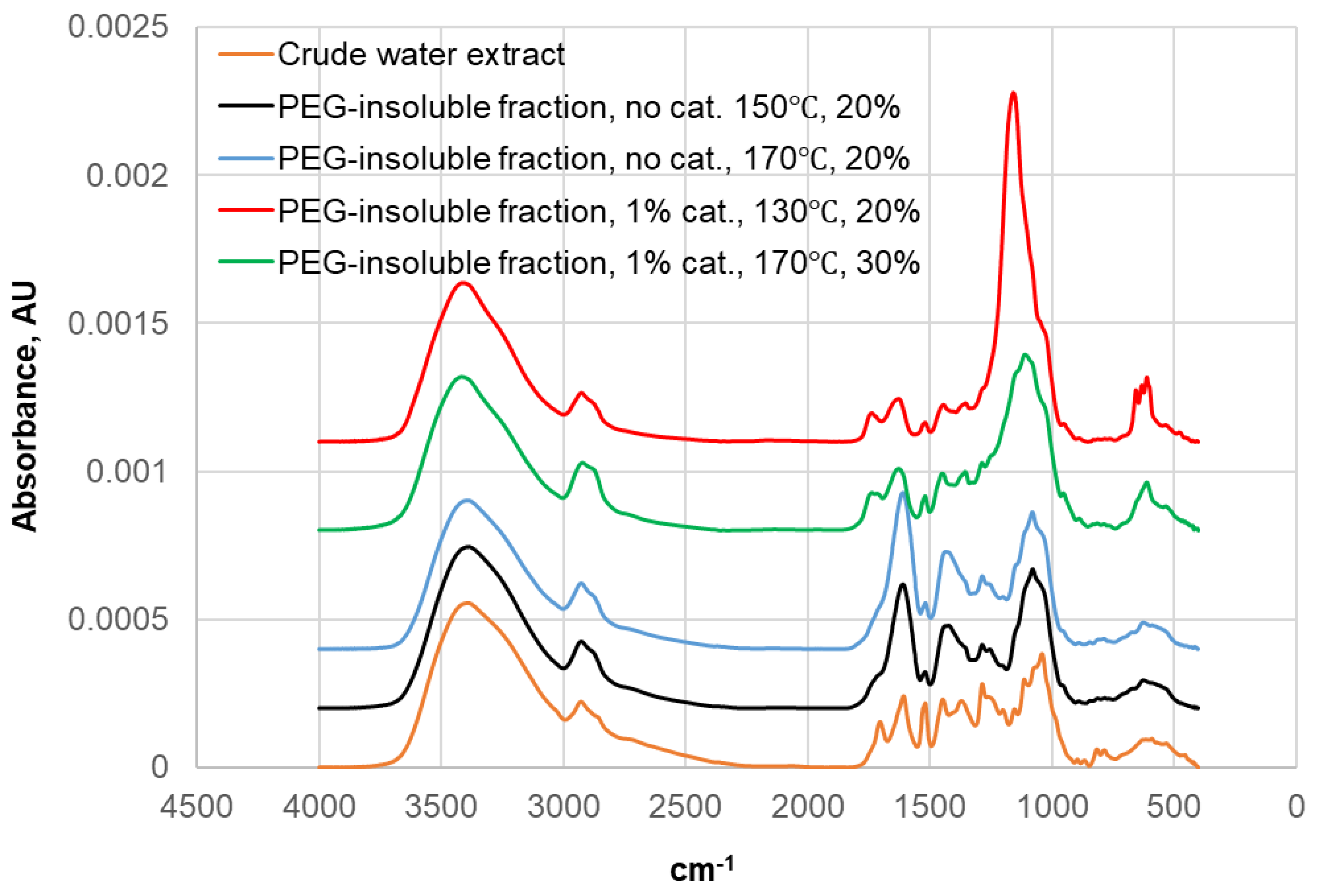 Preprints 80481 g008