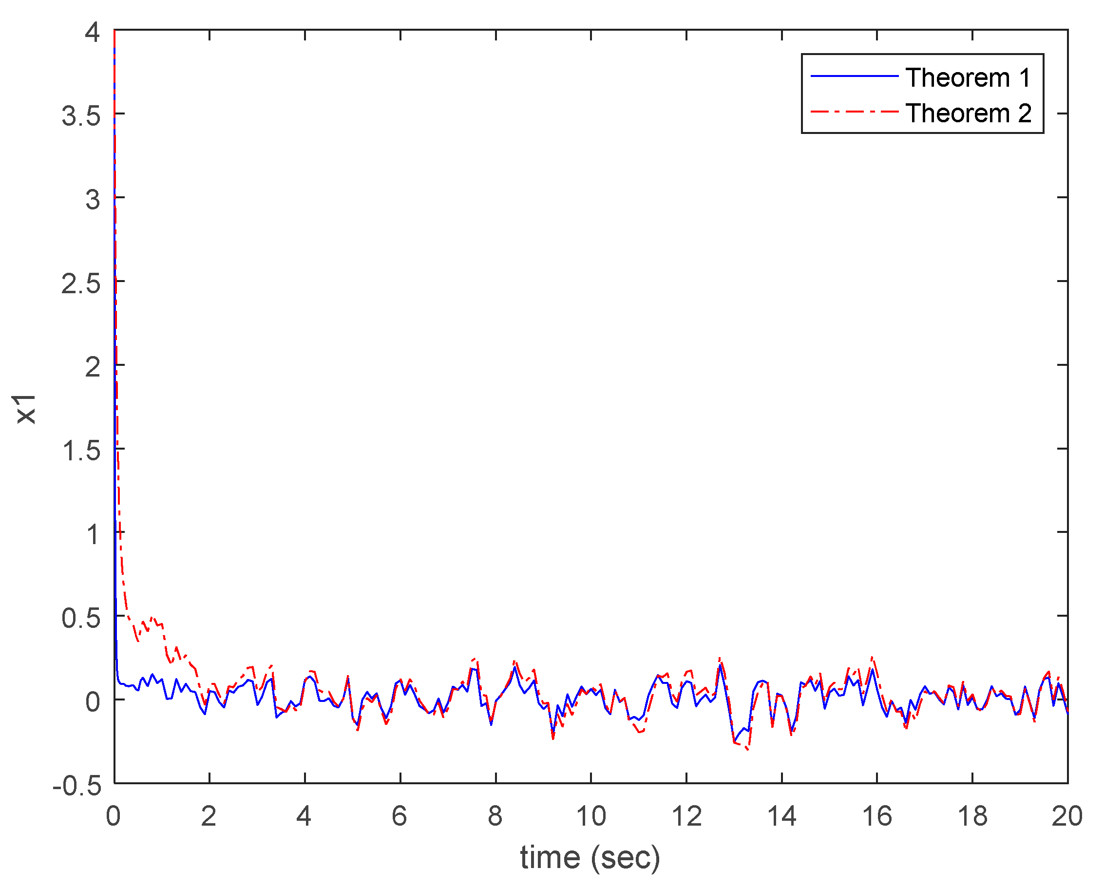 Preprints 72460 g002