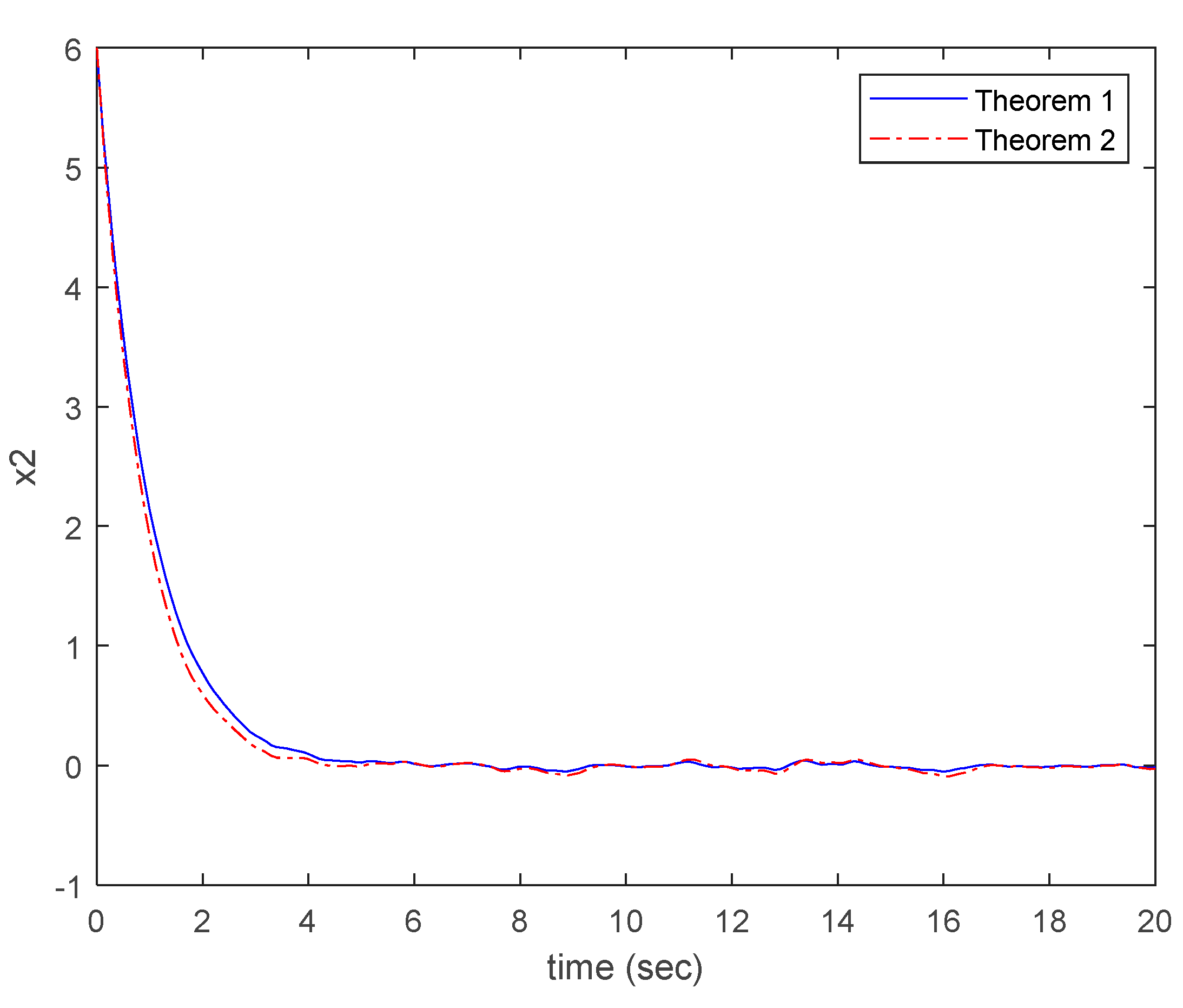 Preprints 72460 g003